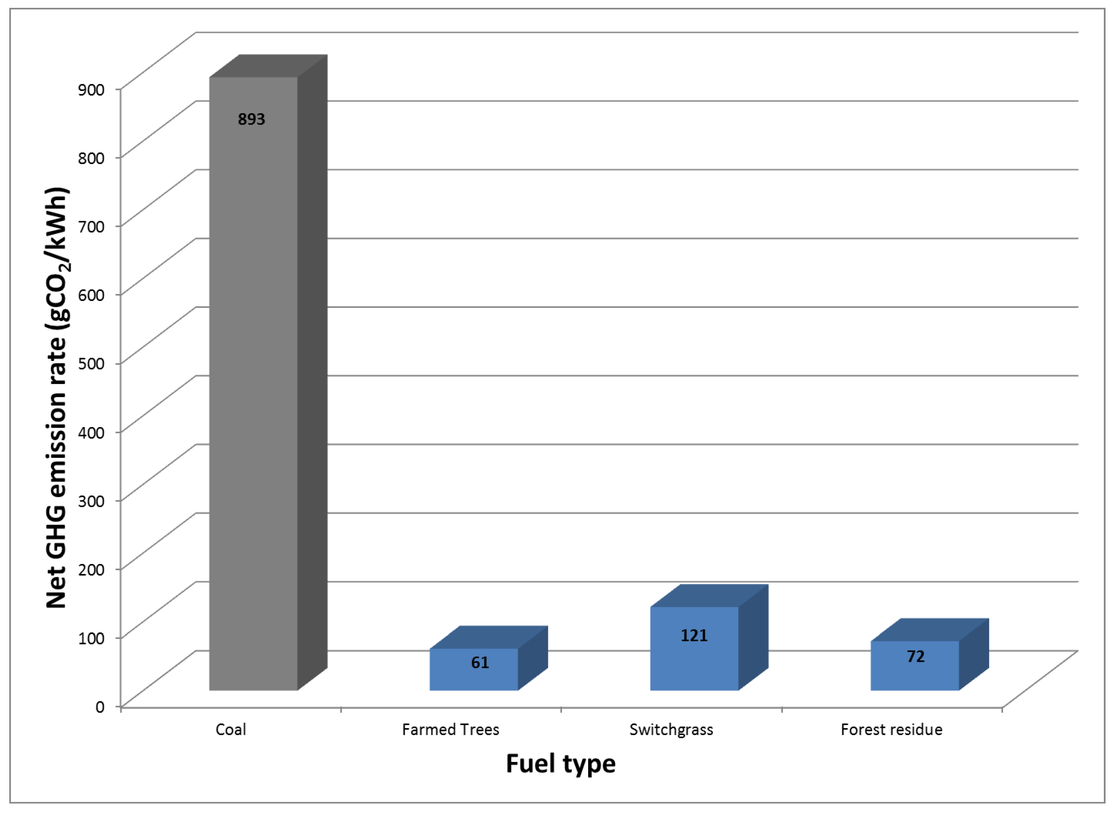 Energies 08 01701 g003 1024