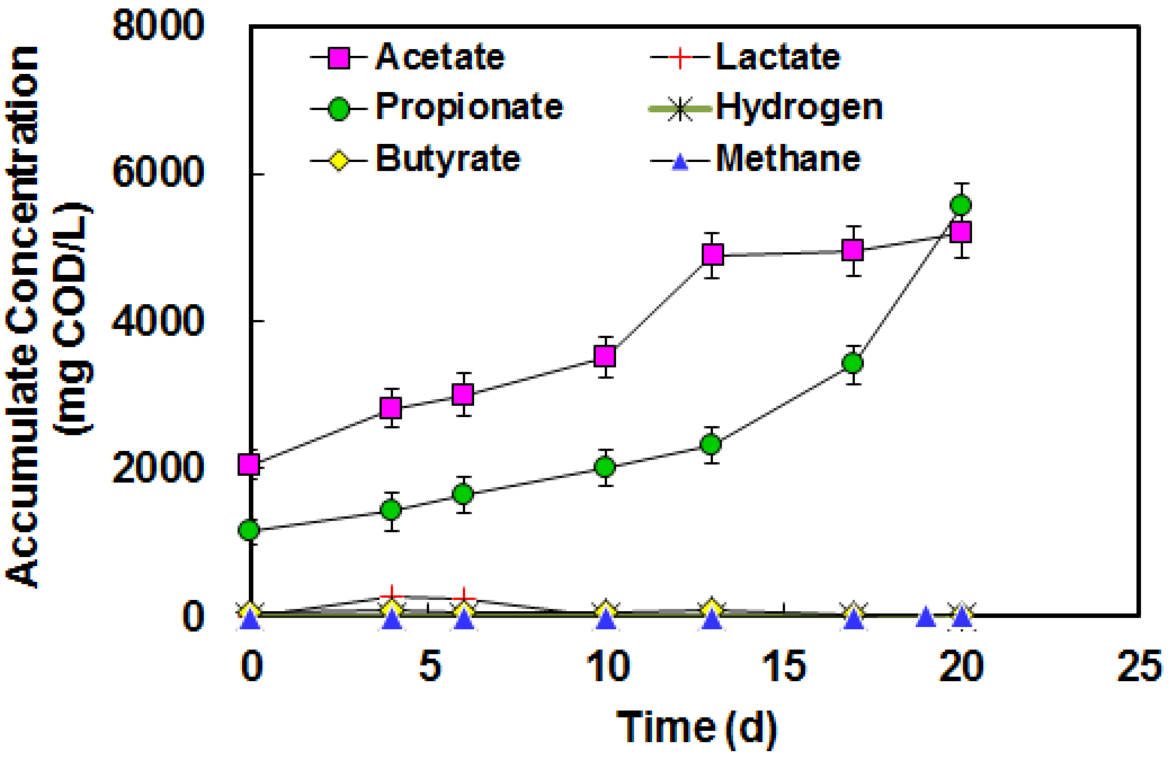 Energies 08 01716 g006
