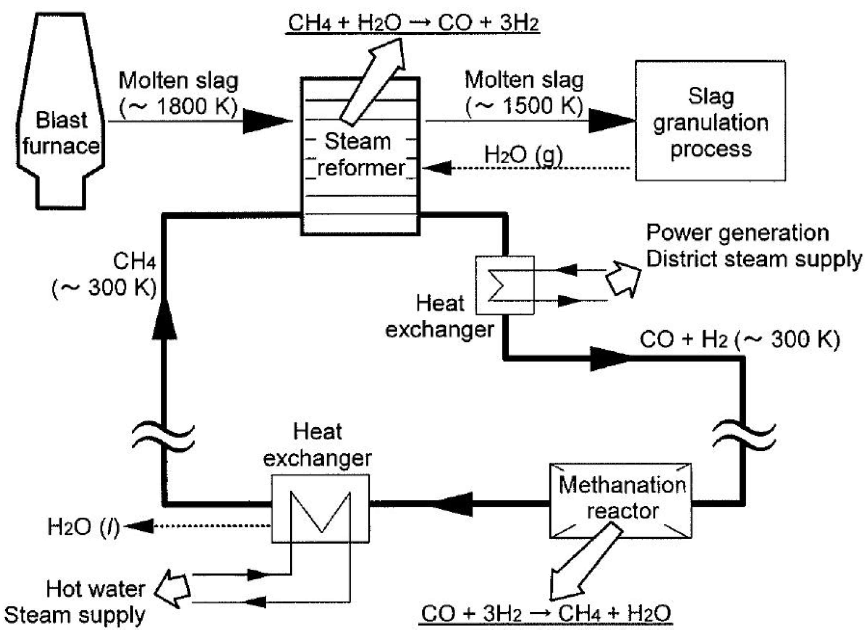 Temperature of process steam фото 4