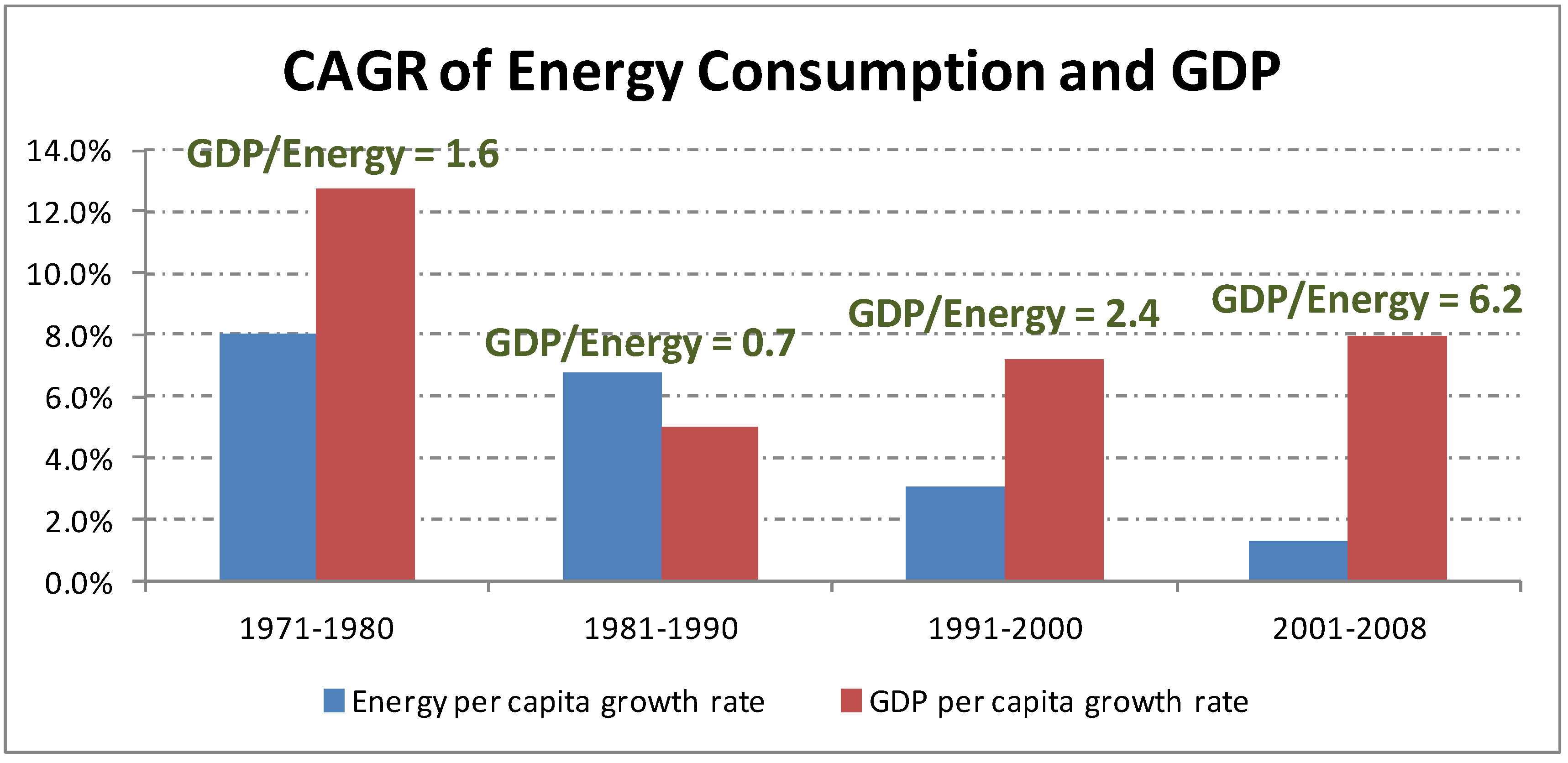 Energies 08 01936 g007