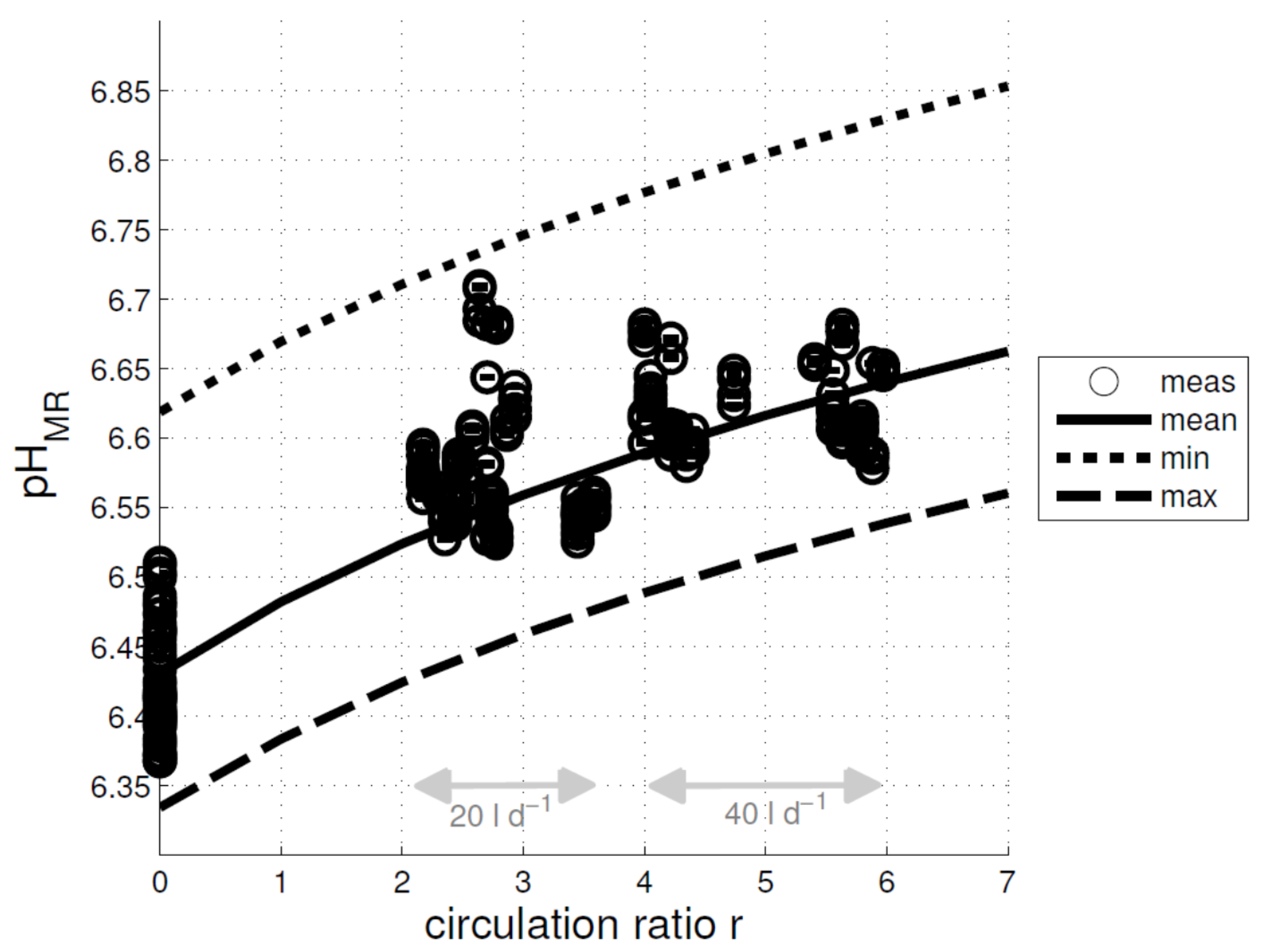 Energies 08 02048 g004 1024