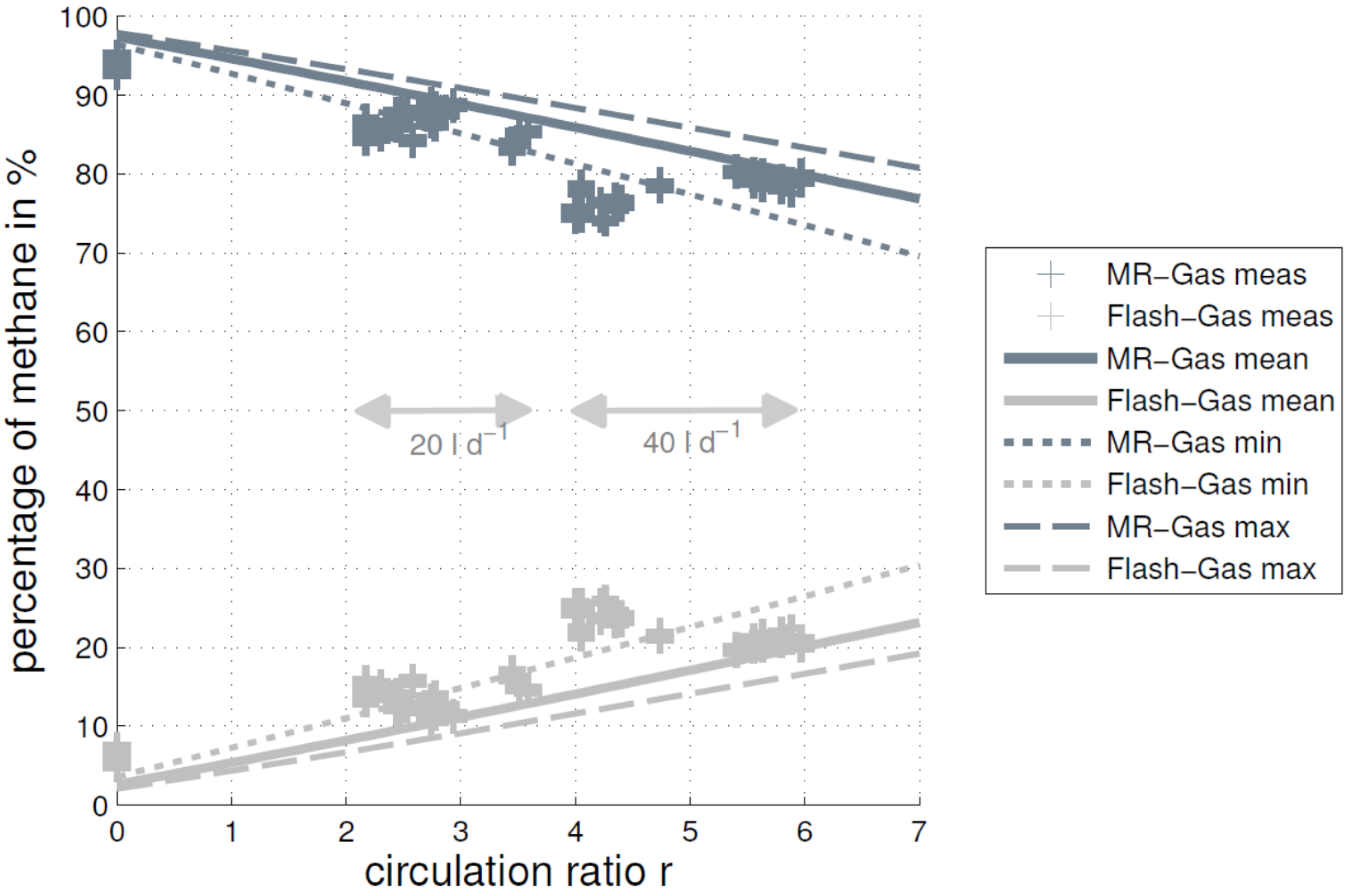 Energies 08 02048 g006 1024