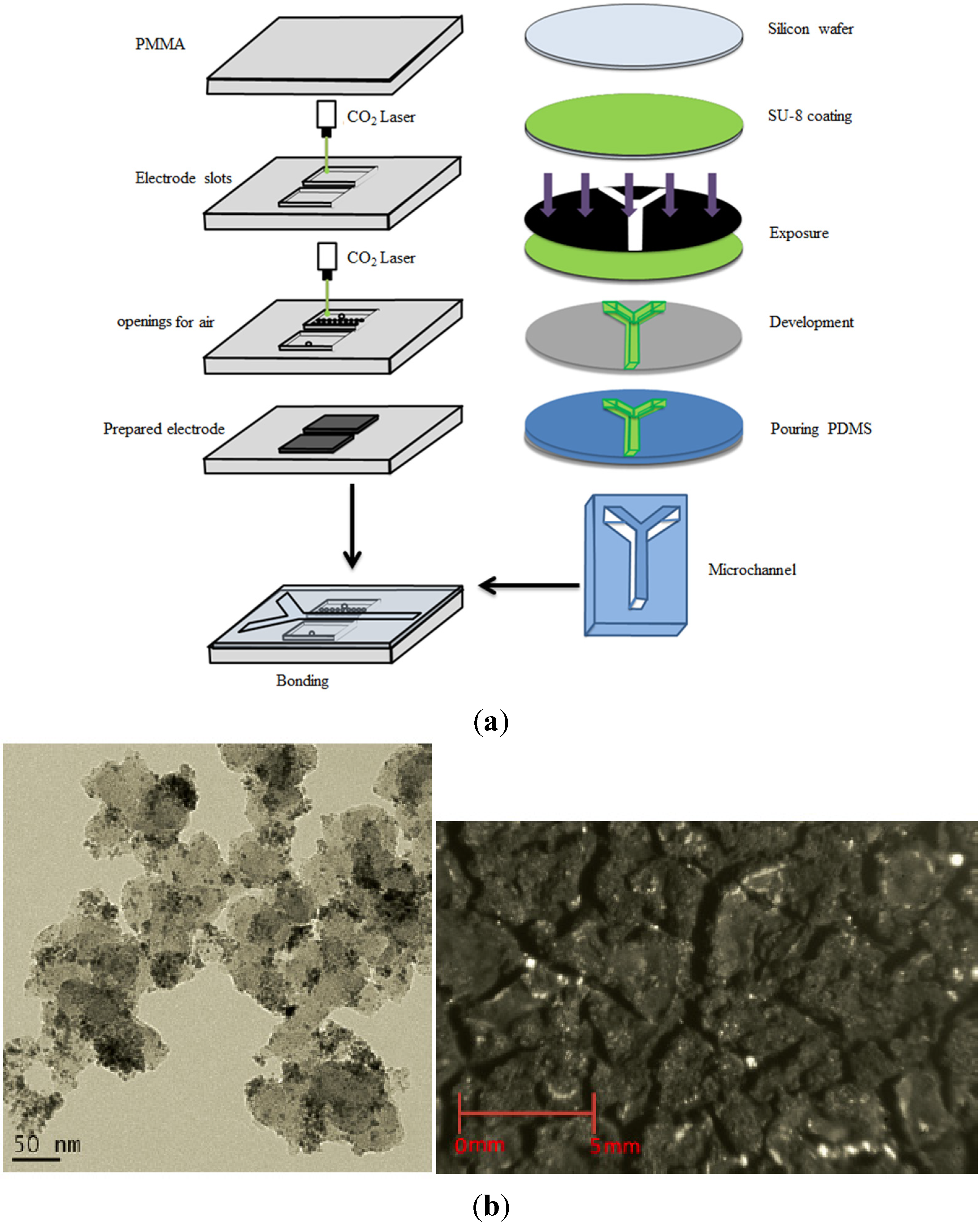 Energies 08 02082 g002 1024