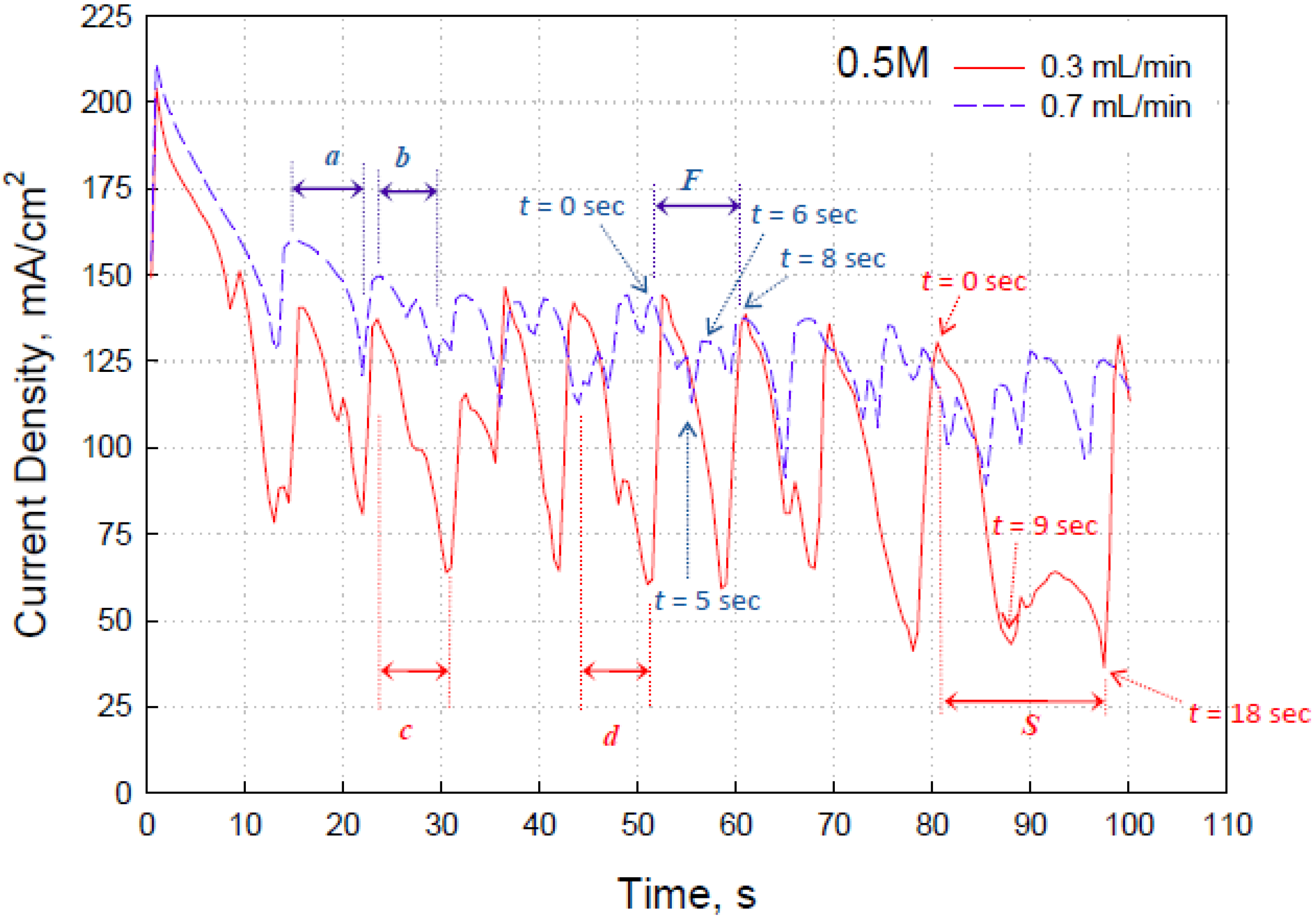 Energies 08 02082 g005 1024