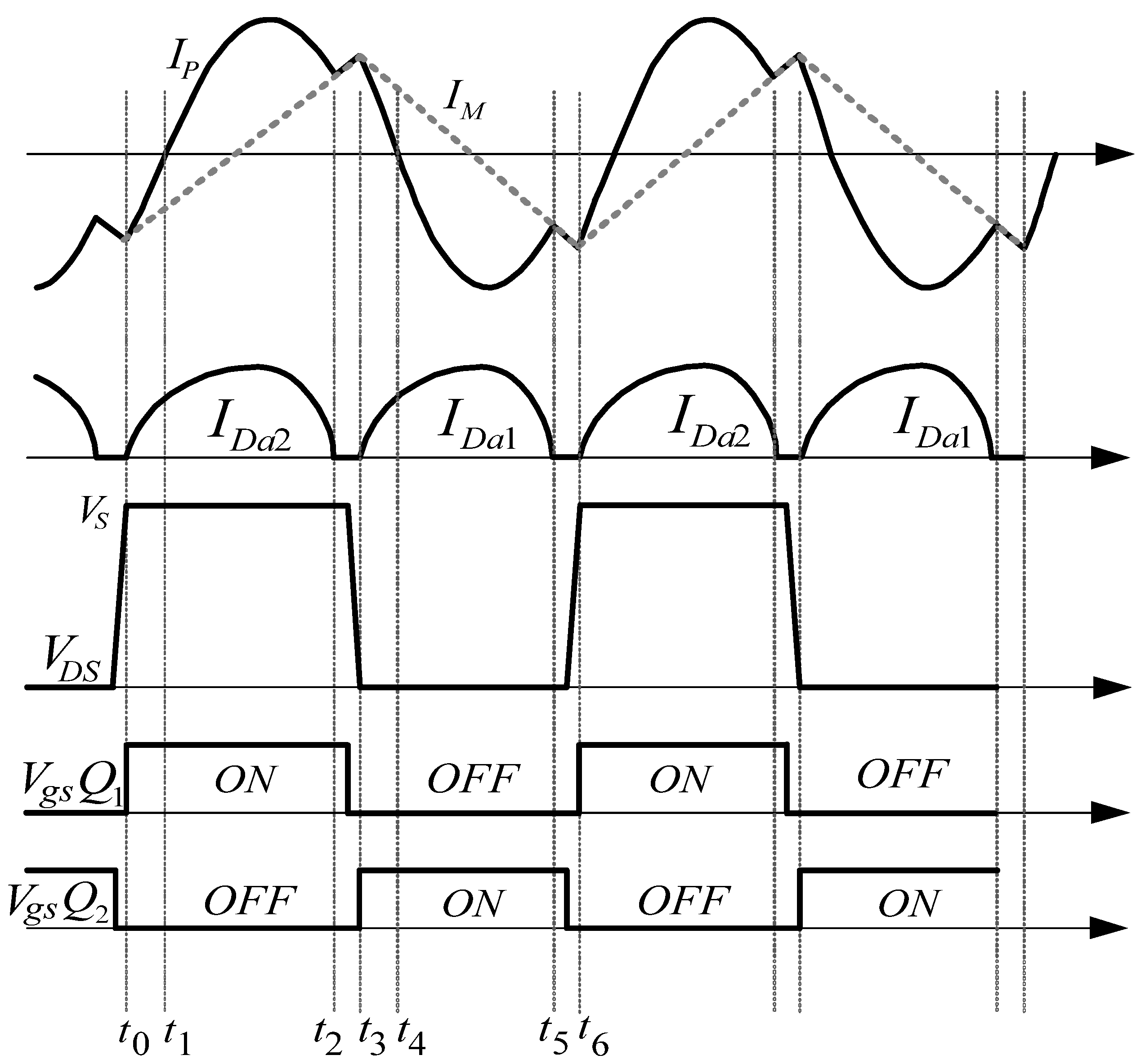 Energies Free FullText Design of an LLC Resonant Converter for