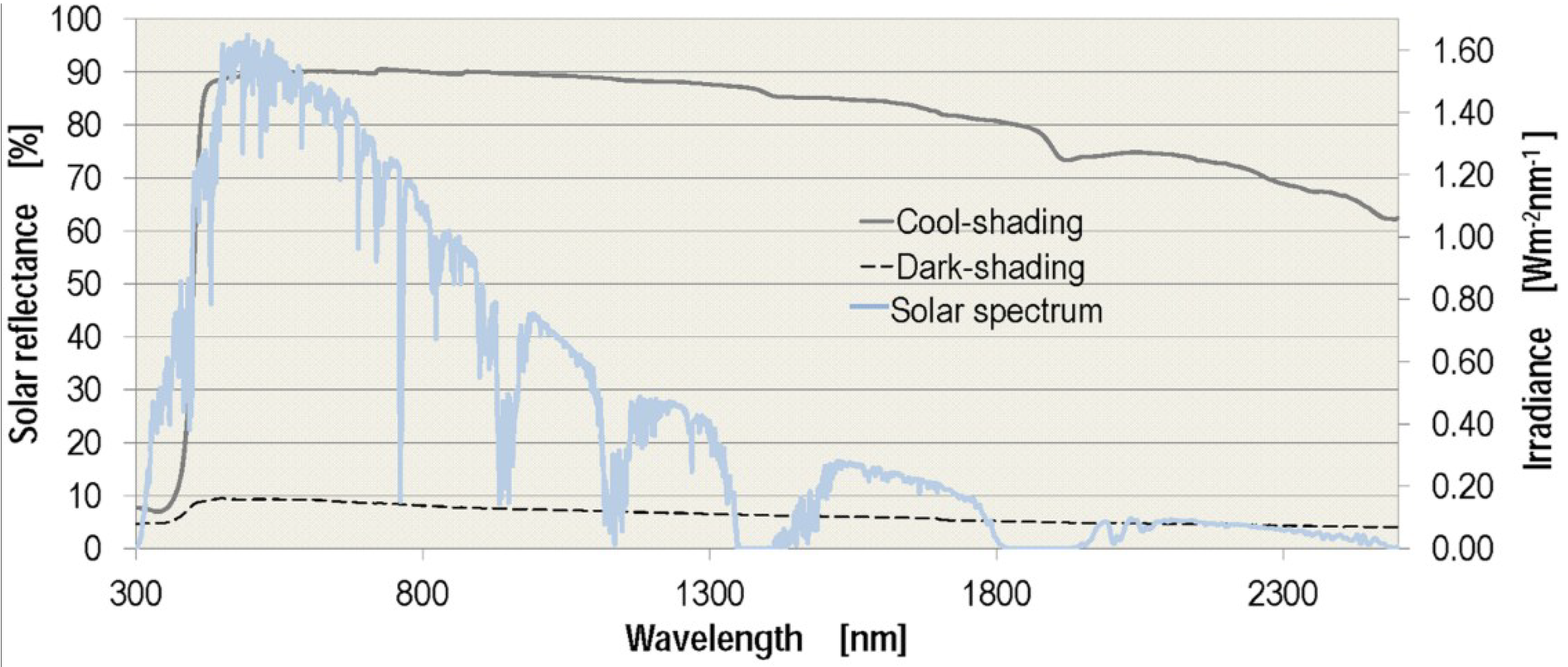 Energies 08 02197 g002