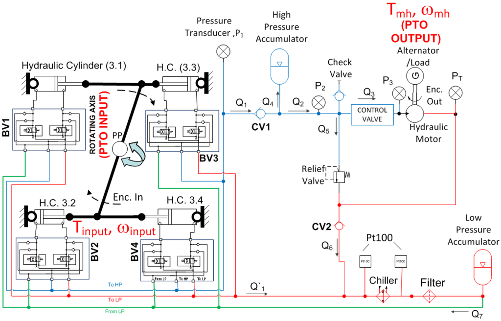 Pto Air Control Valve Diagram