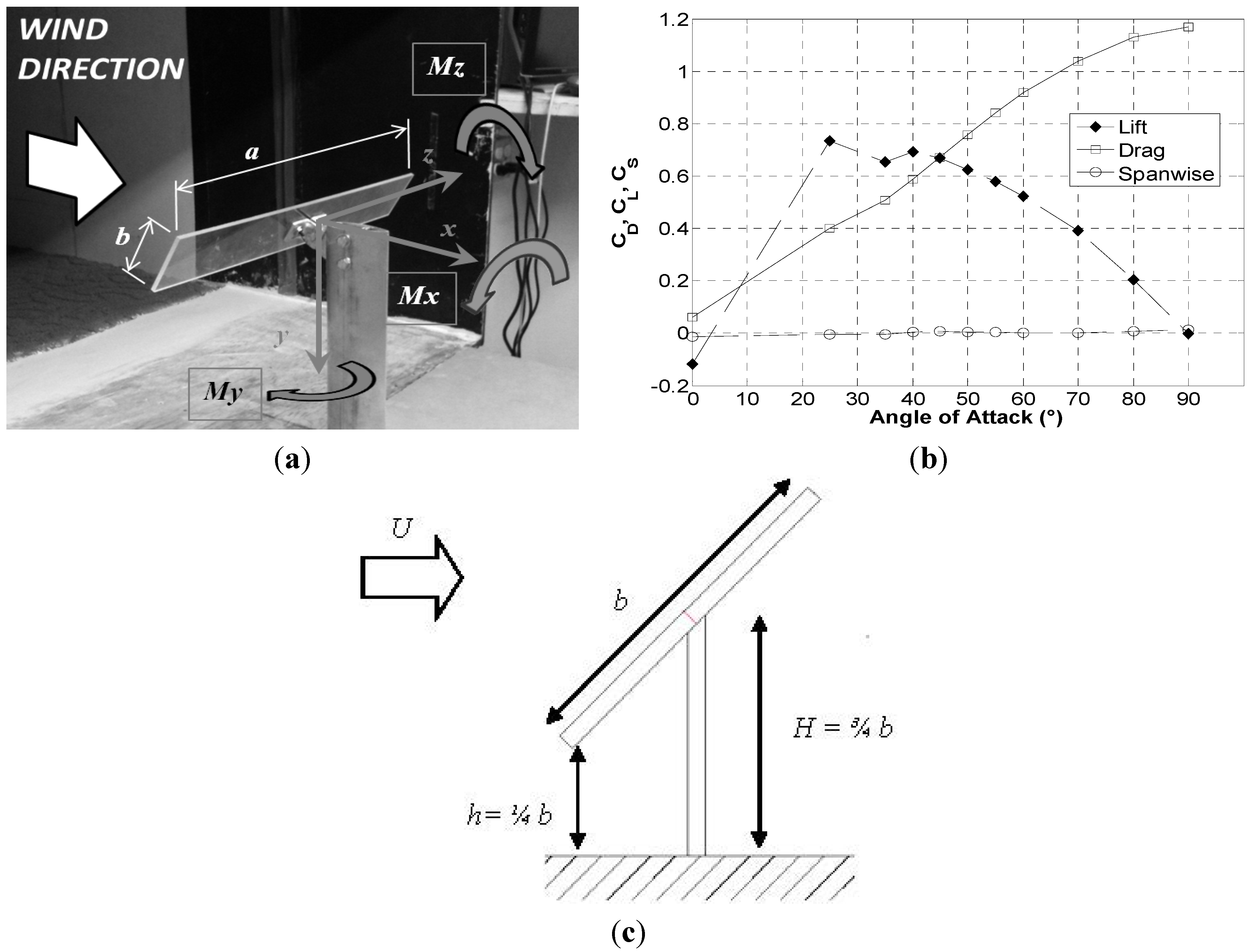 Energies 08 02438 g002 1024