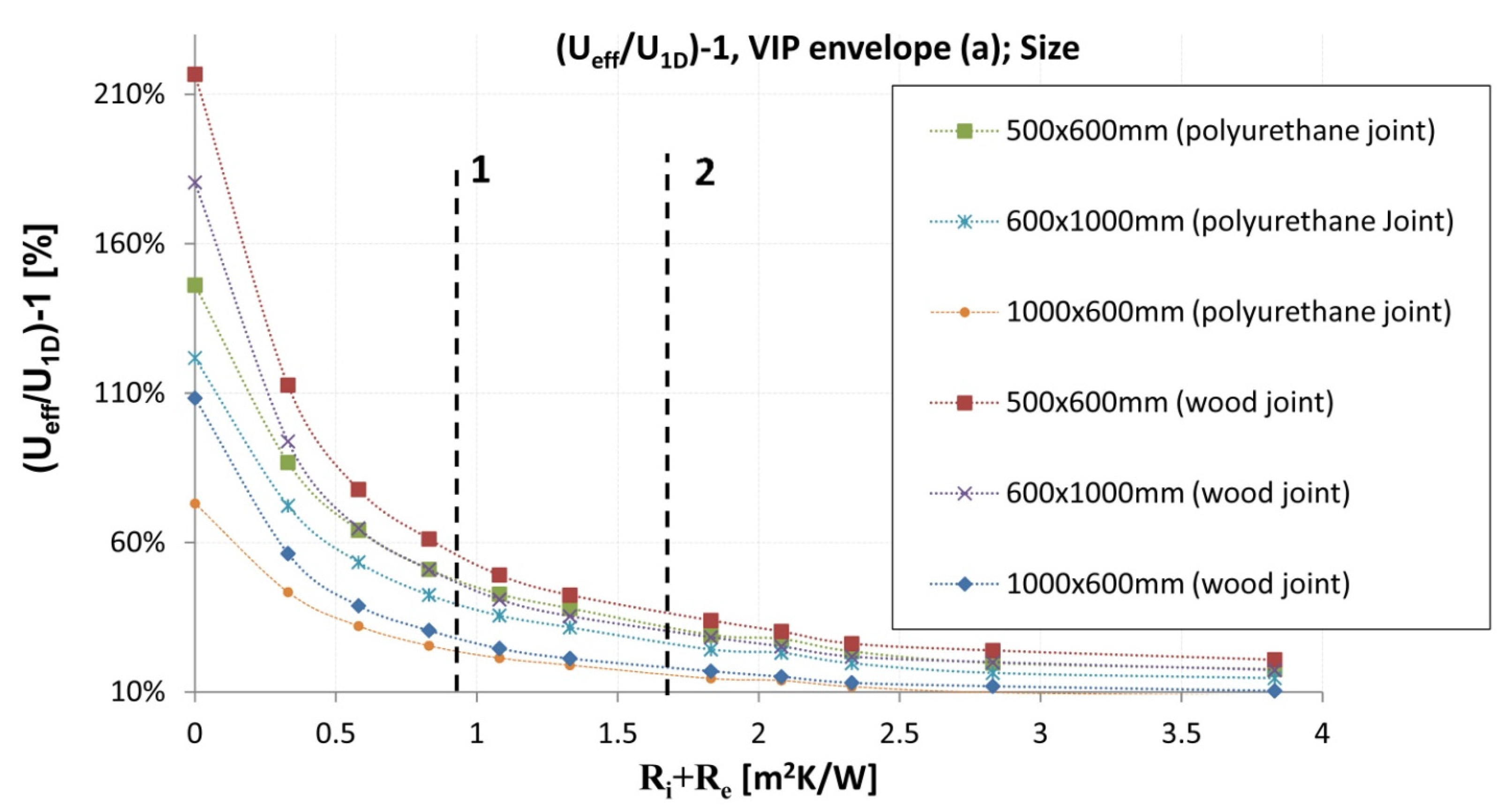 Energies 08 02528 g010 1024