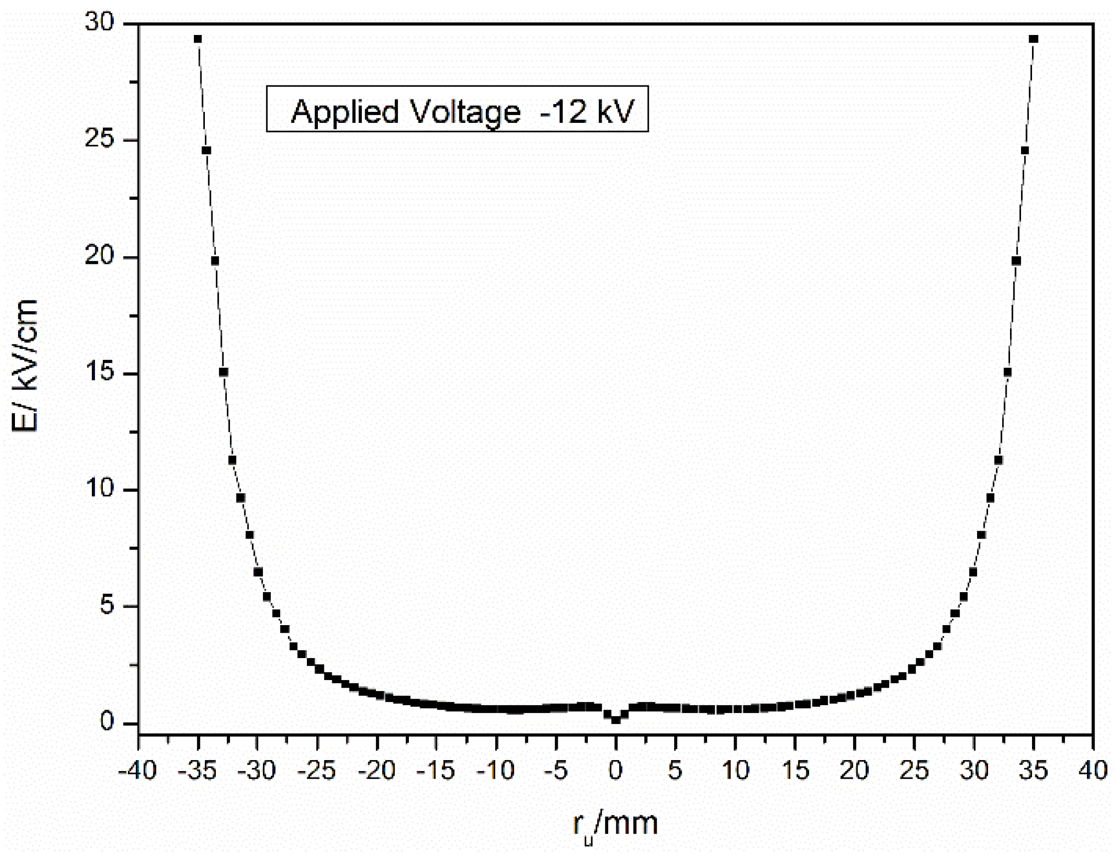 Energies 08 02587 g004 1024