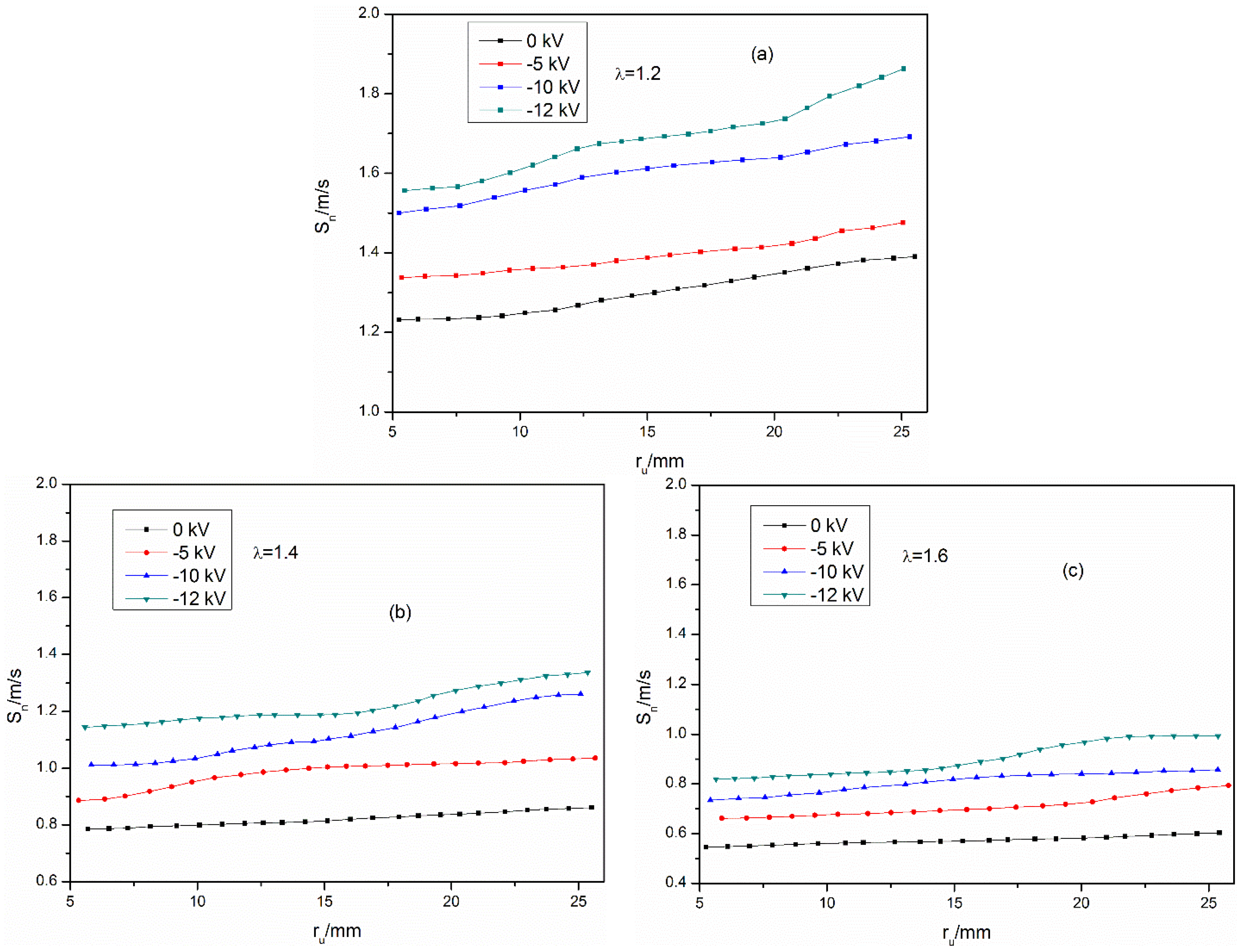 Energies 08 02587 g008 1024