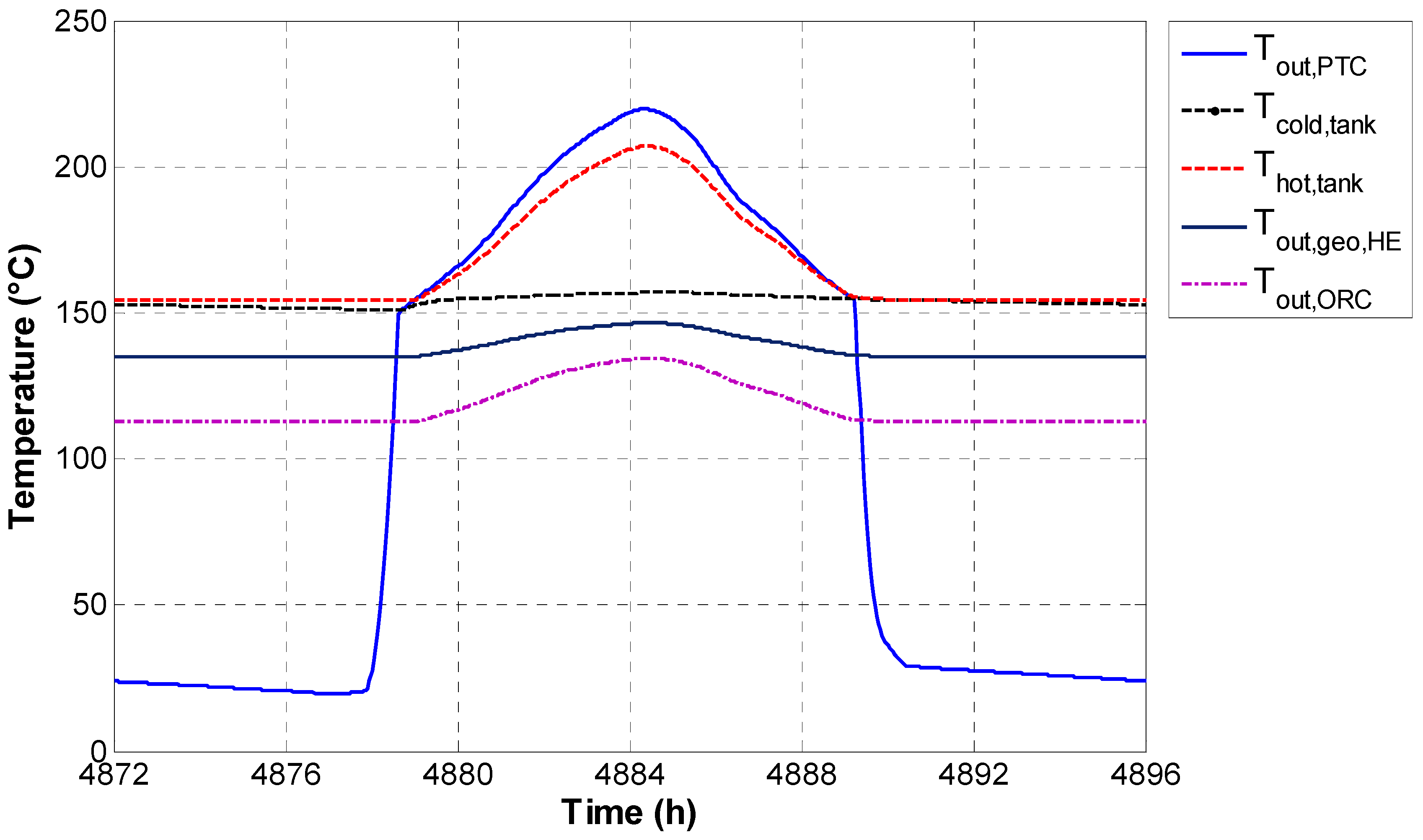 Energies 08 02606 g003