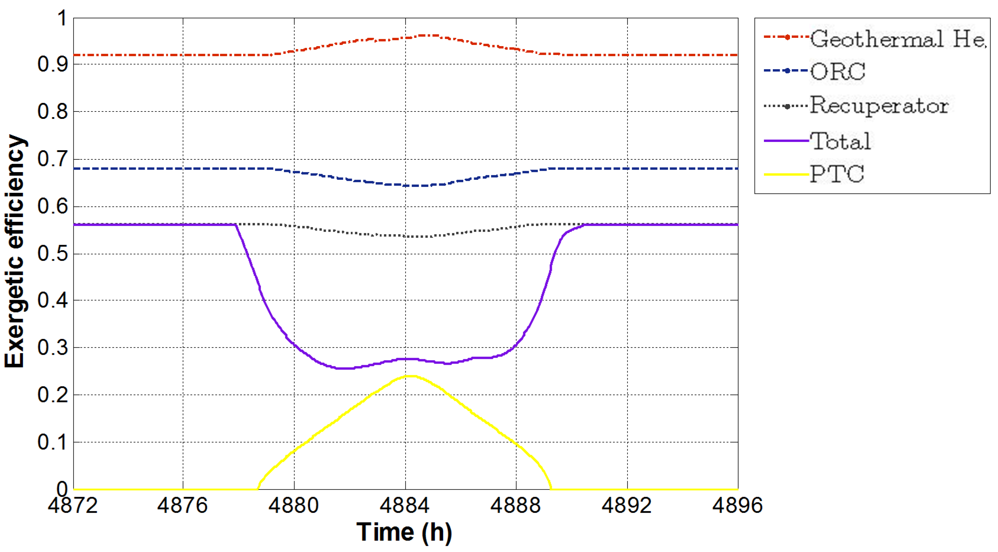 Energies 08 02606 g009