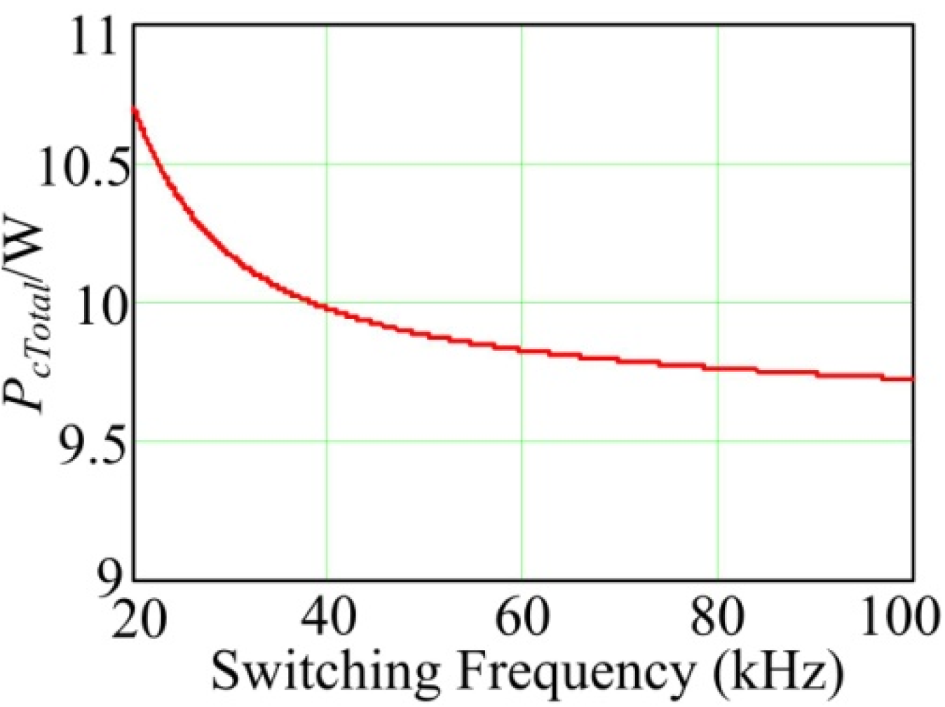 Energies 08 02647 g003