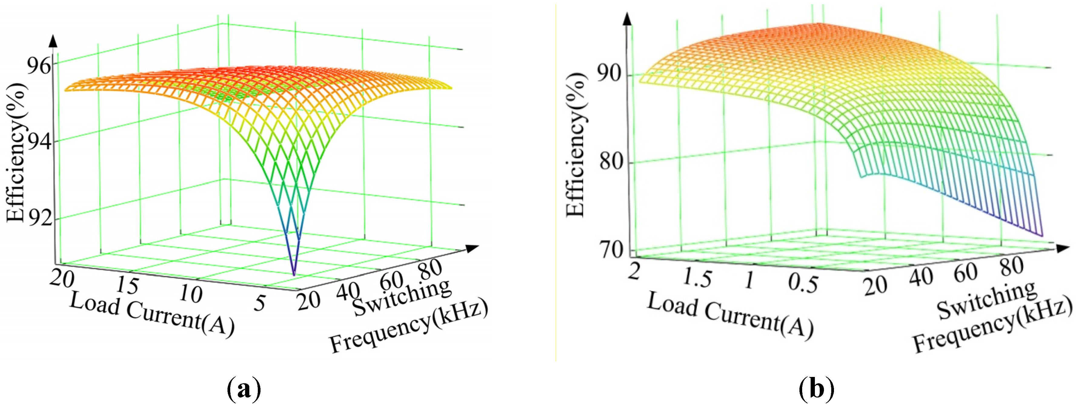 Energies 08 02647 g009