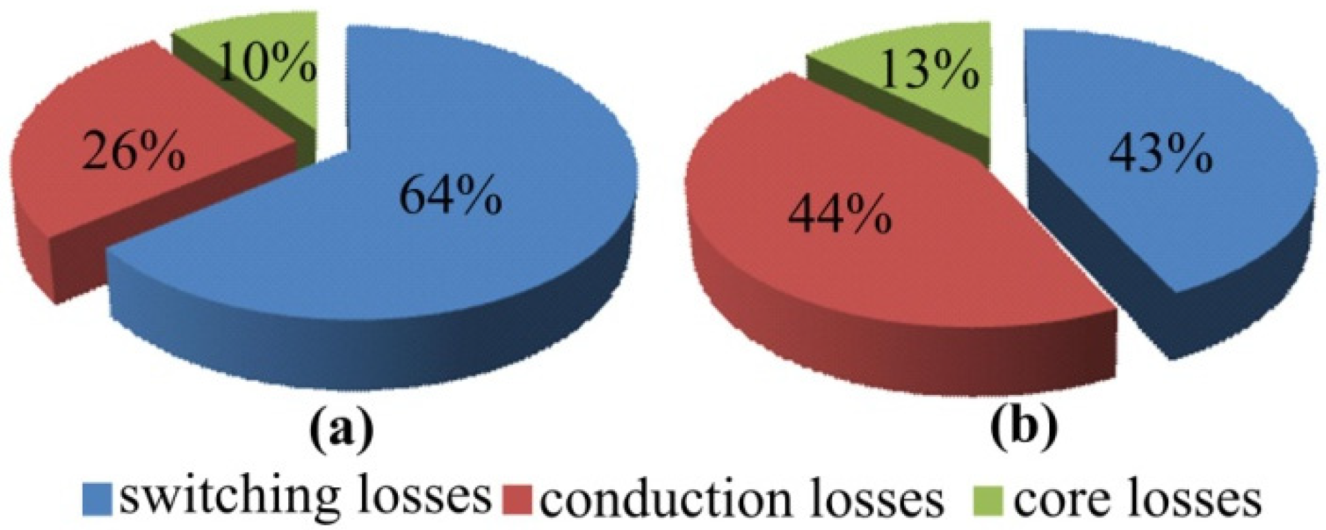 Energies 08 02647 g012