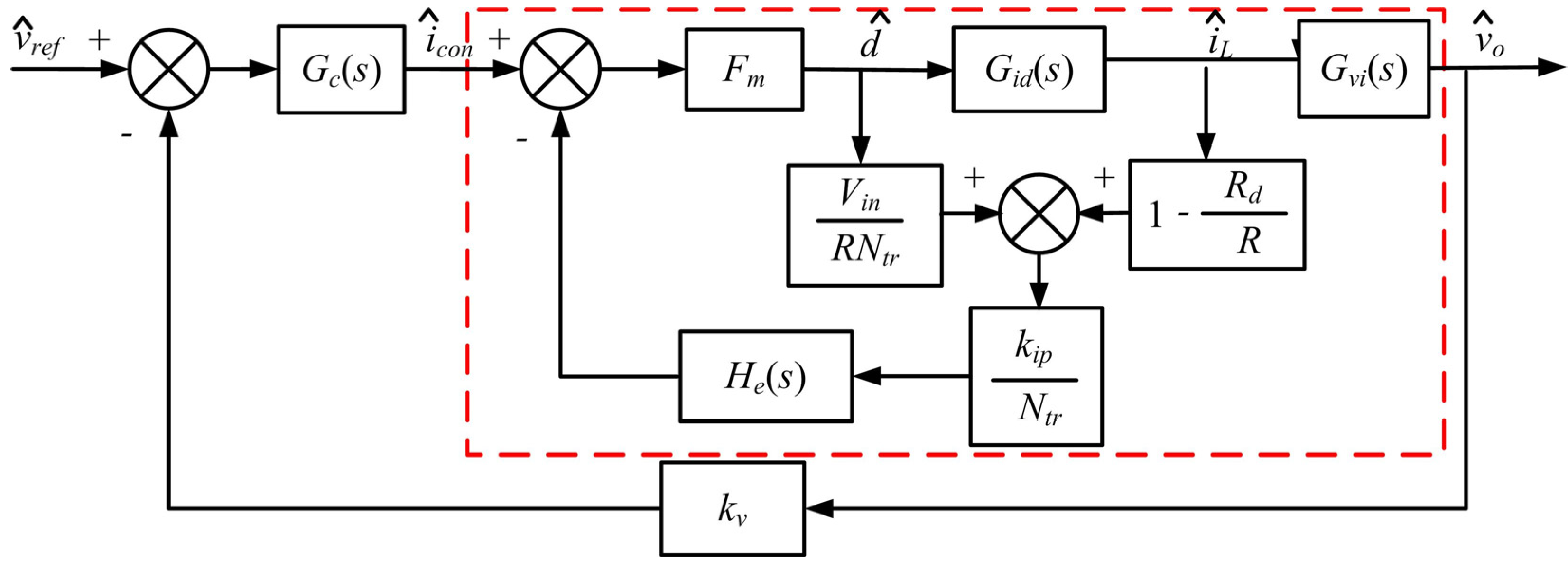 Energies 08 02647 g019