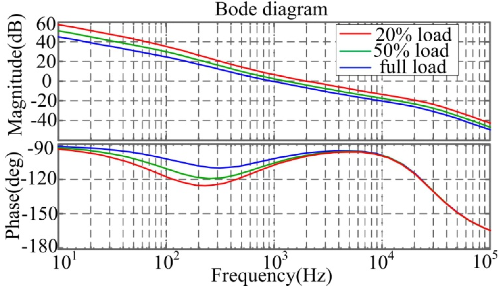 Energies 08 02647 g020