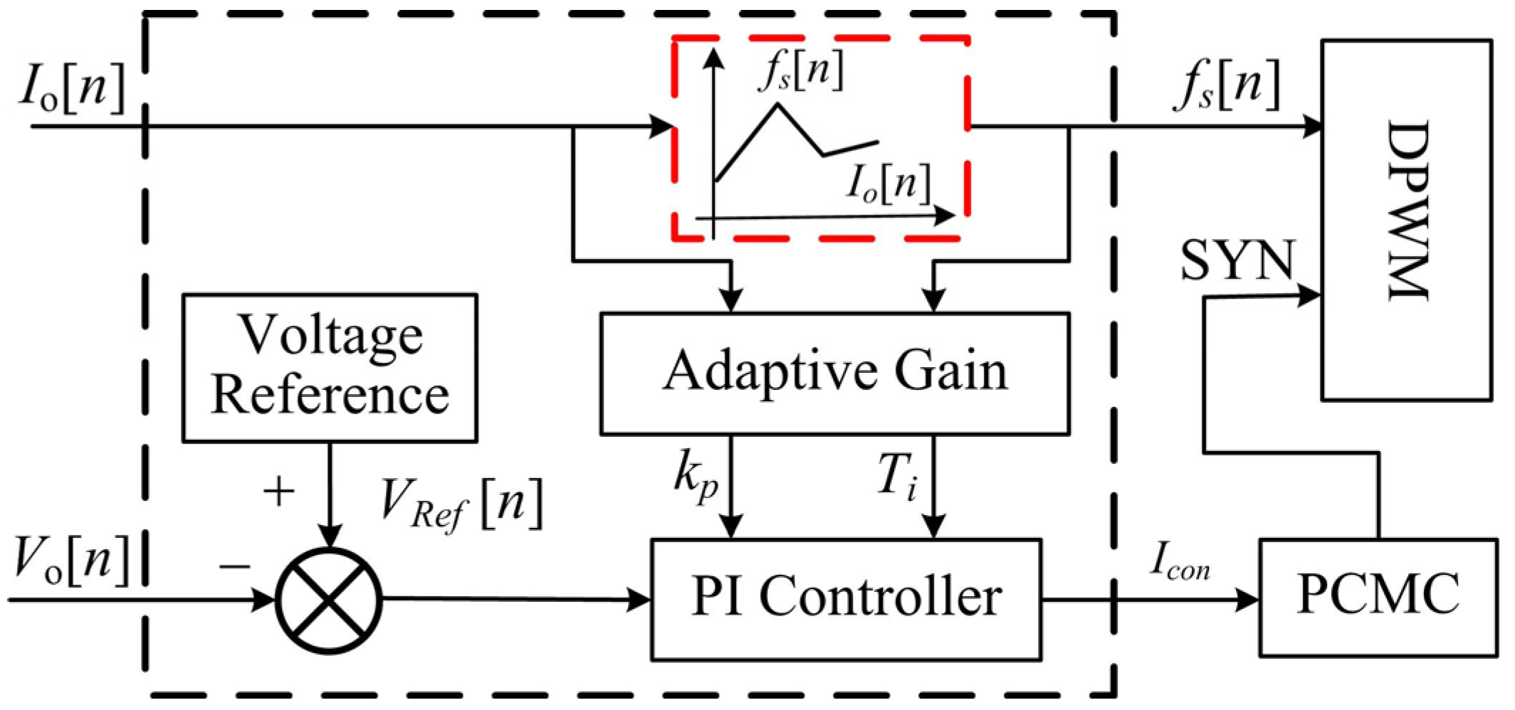 Energies 08 02647 g024