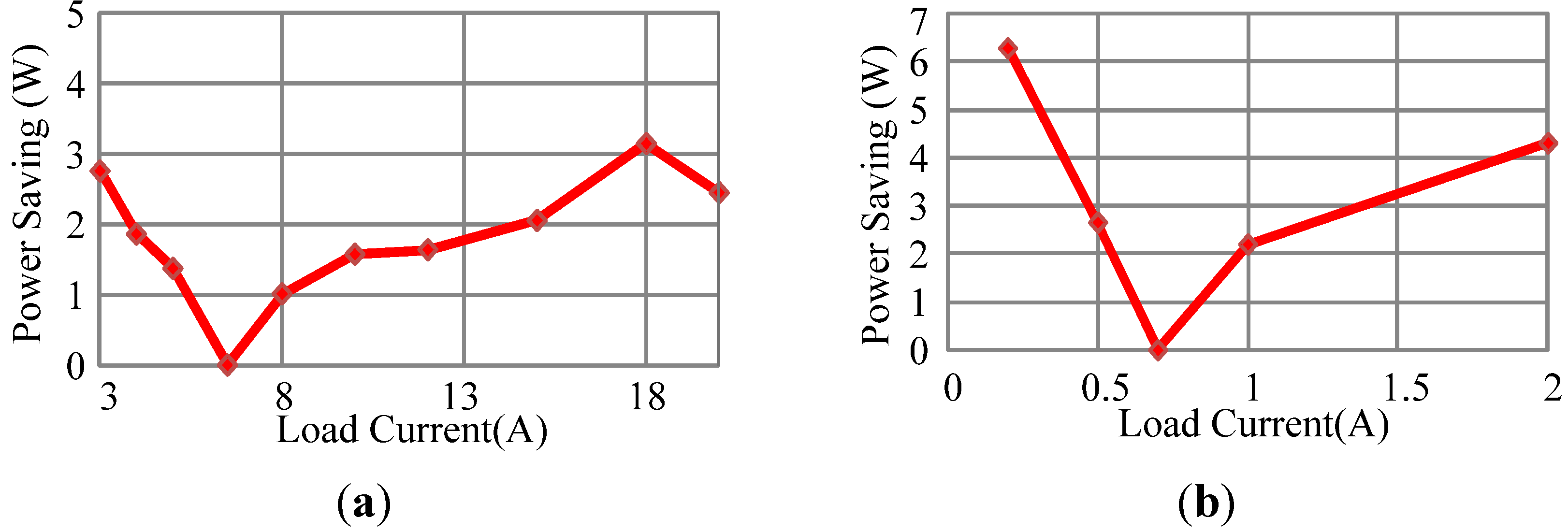 Energies 08 02647 g031