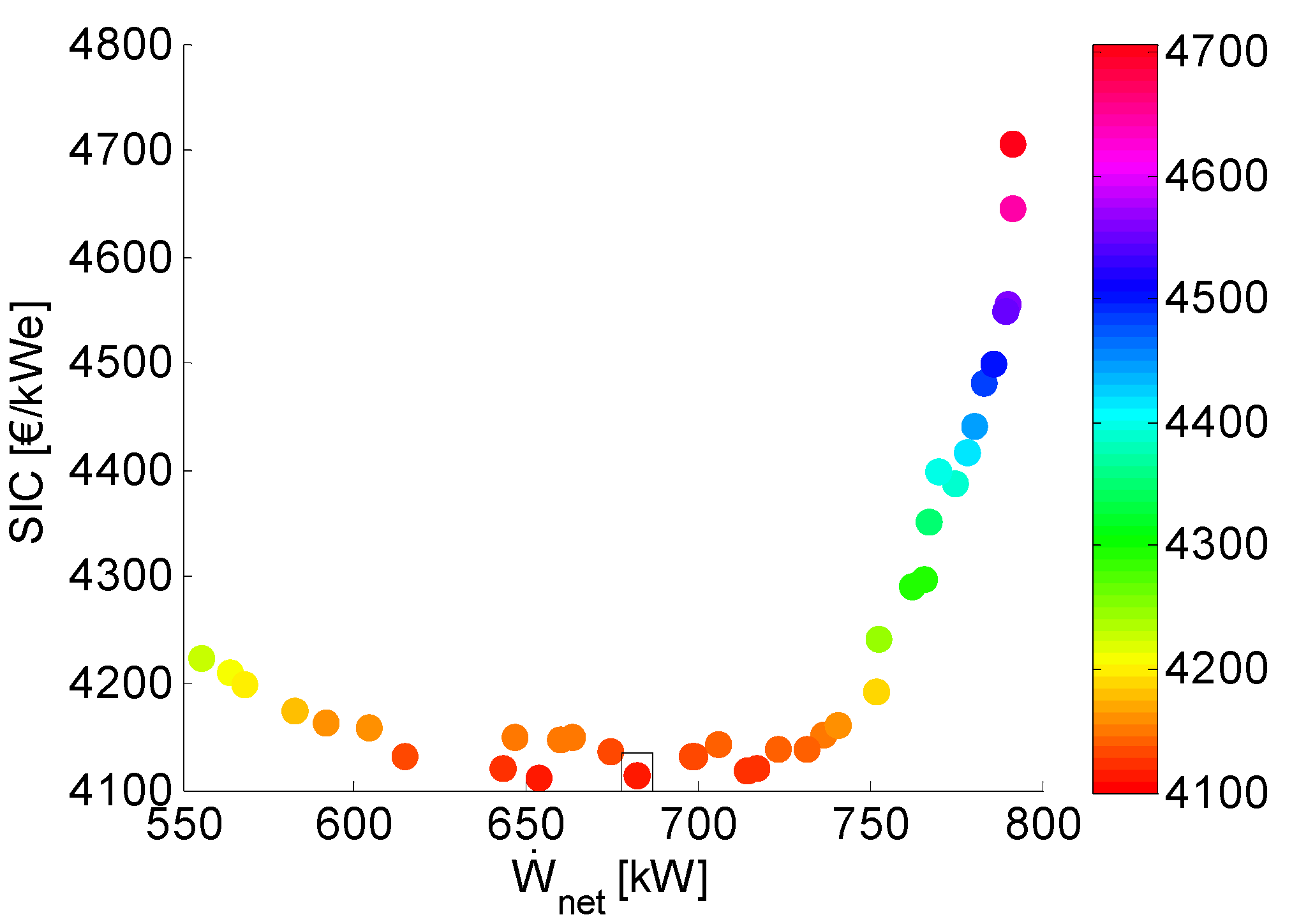 Energies 08 02714 g003