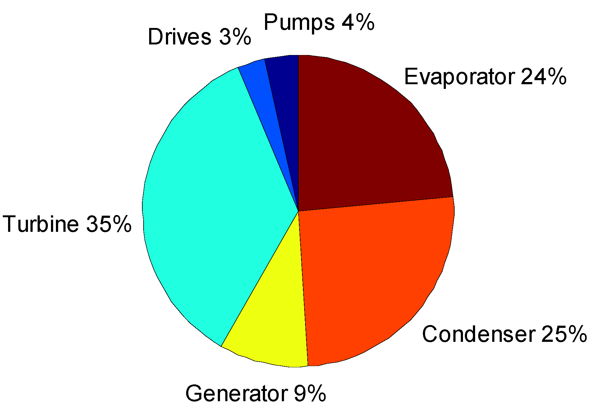 Energies 08 02714 g014