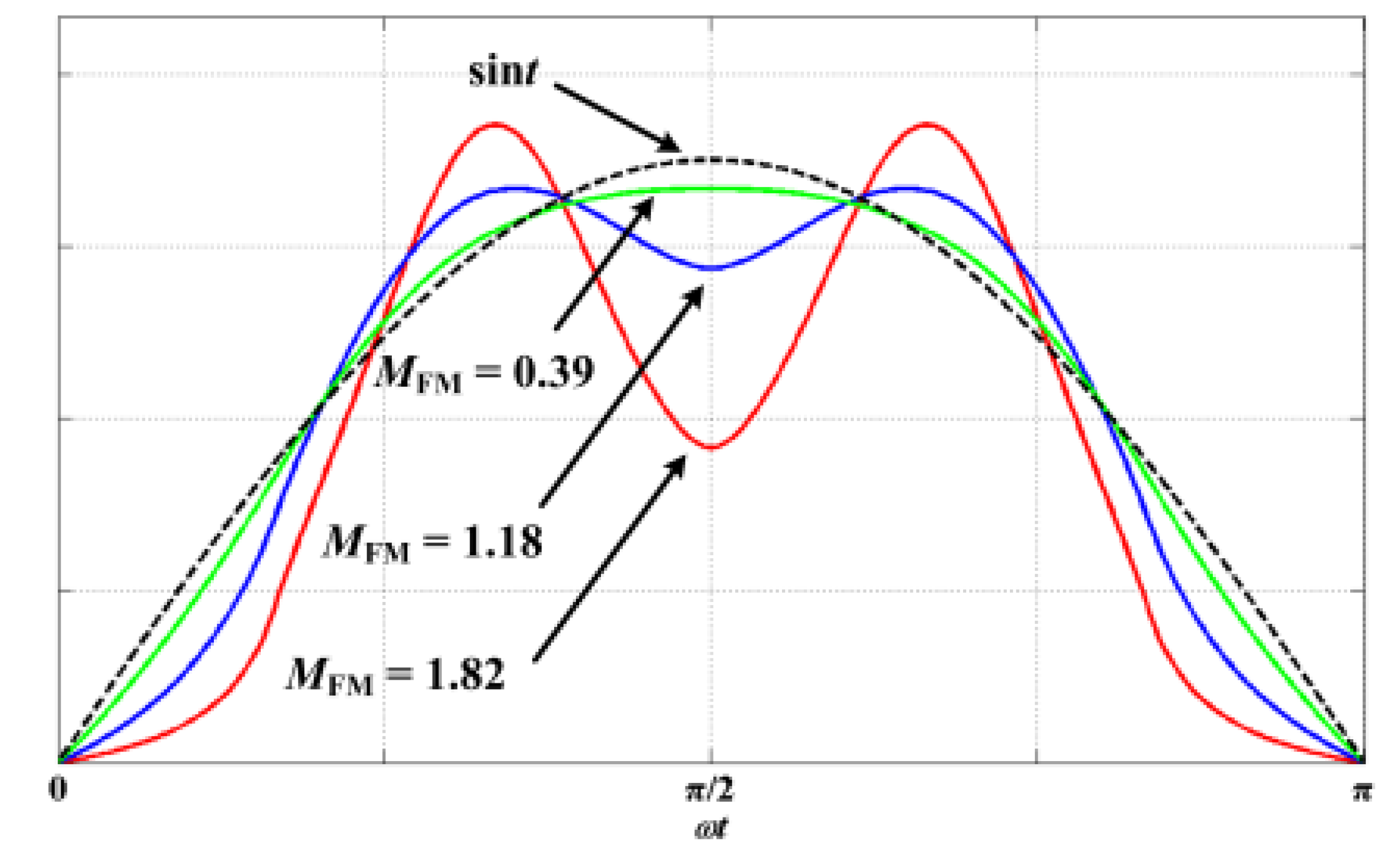 Energies 08 02742 g014 1024