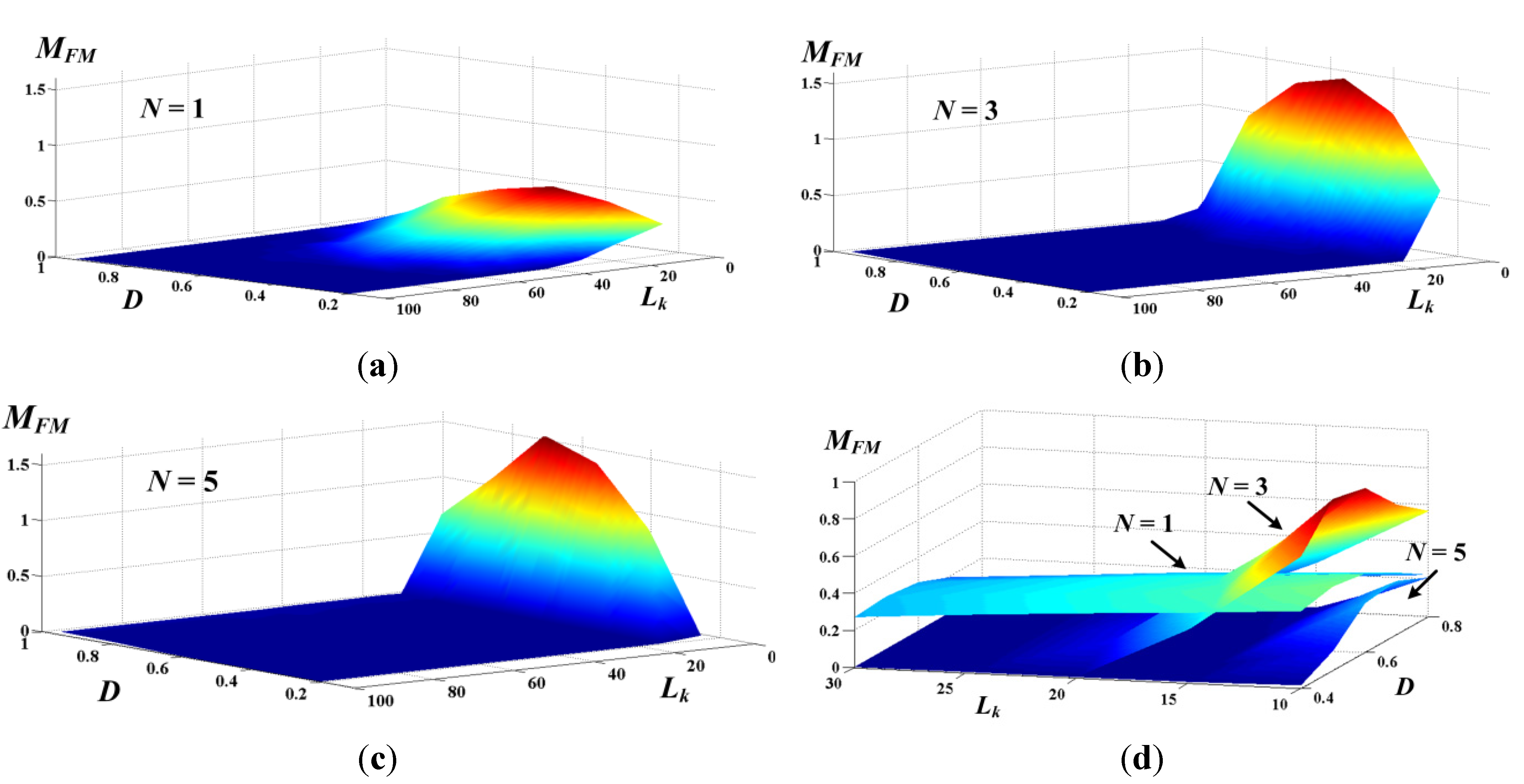 Energies 08 02742 g015 1024