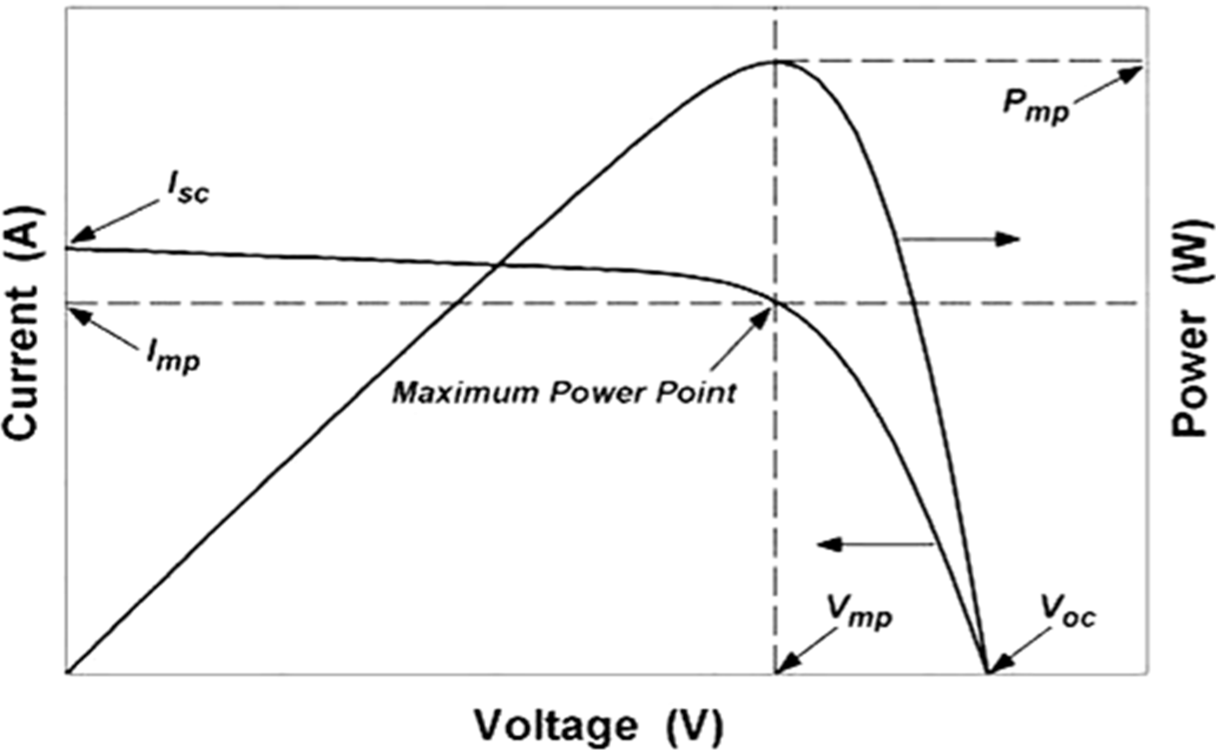 Energies 08 02803 g005
