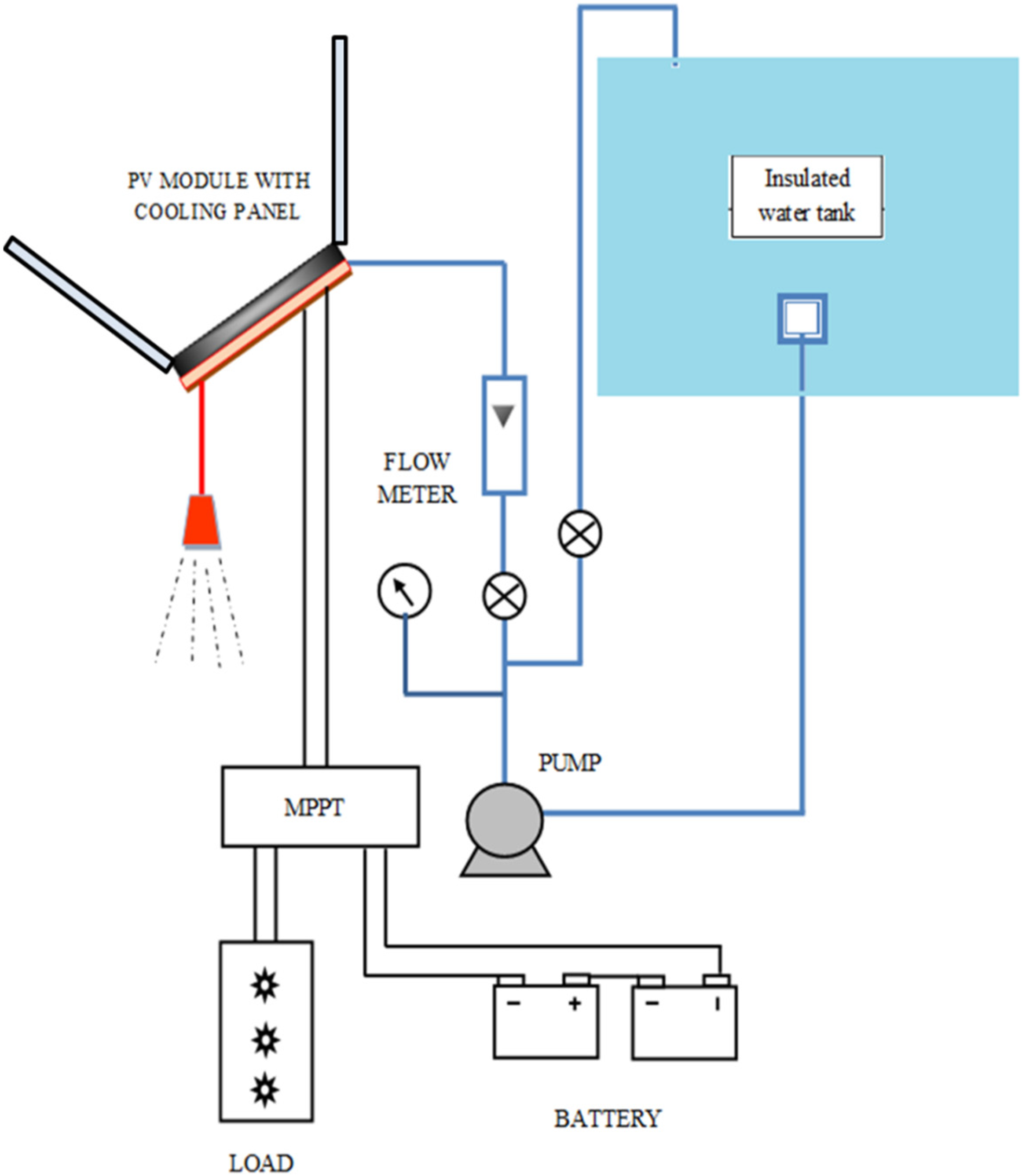Energies 08 02803 g008