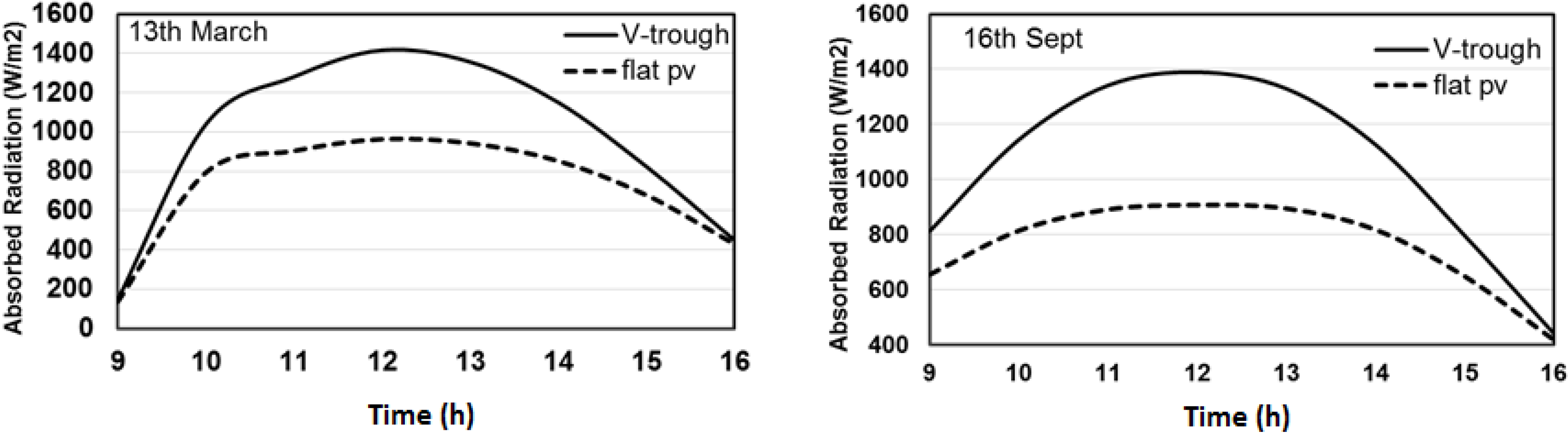 Energies 08 02803 g009
