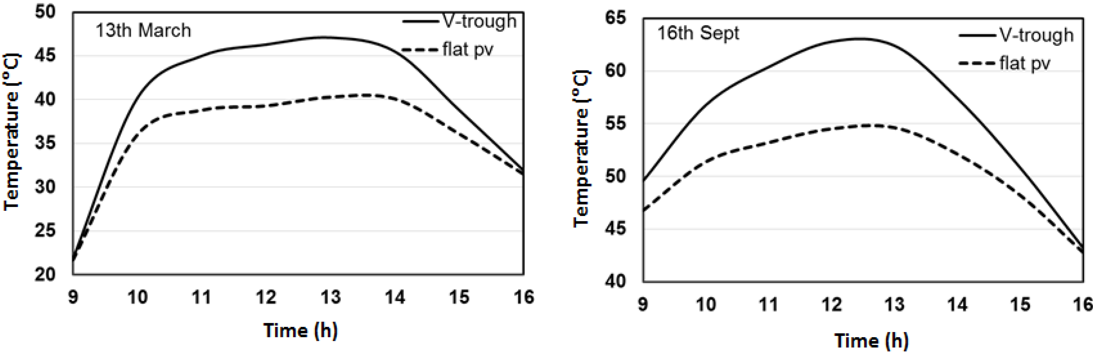 Energies 08 02803 g010
