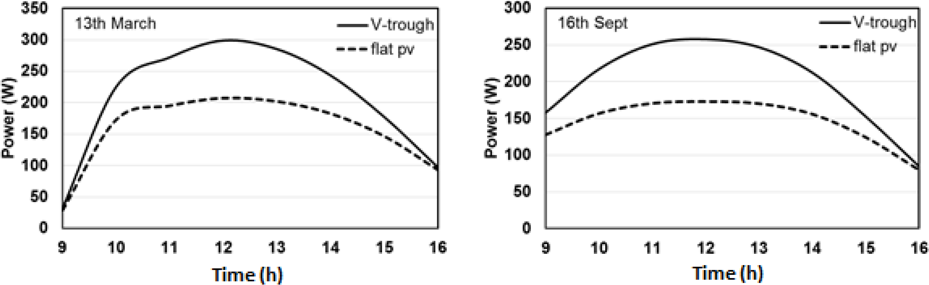 Energies 08 02803 g013