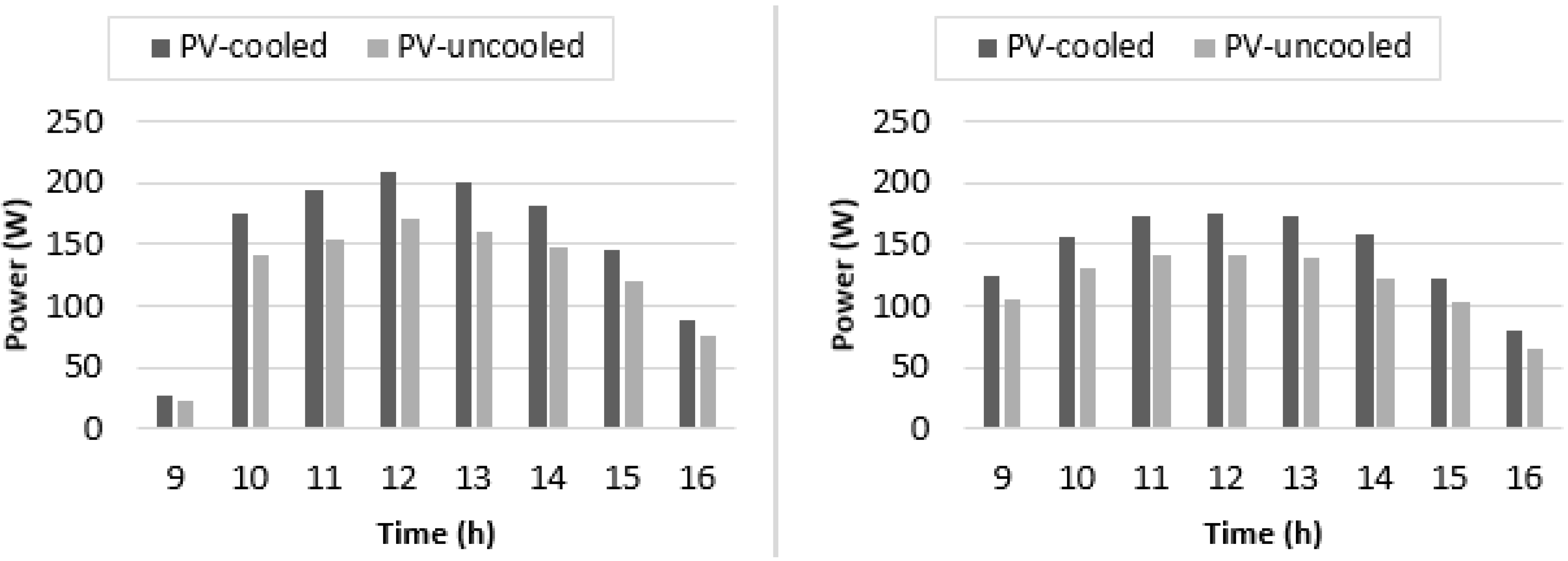 Energies 08 02803 g015