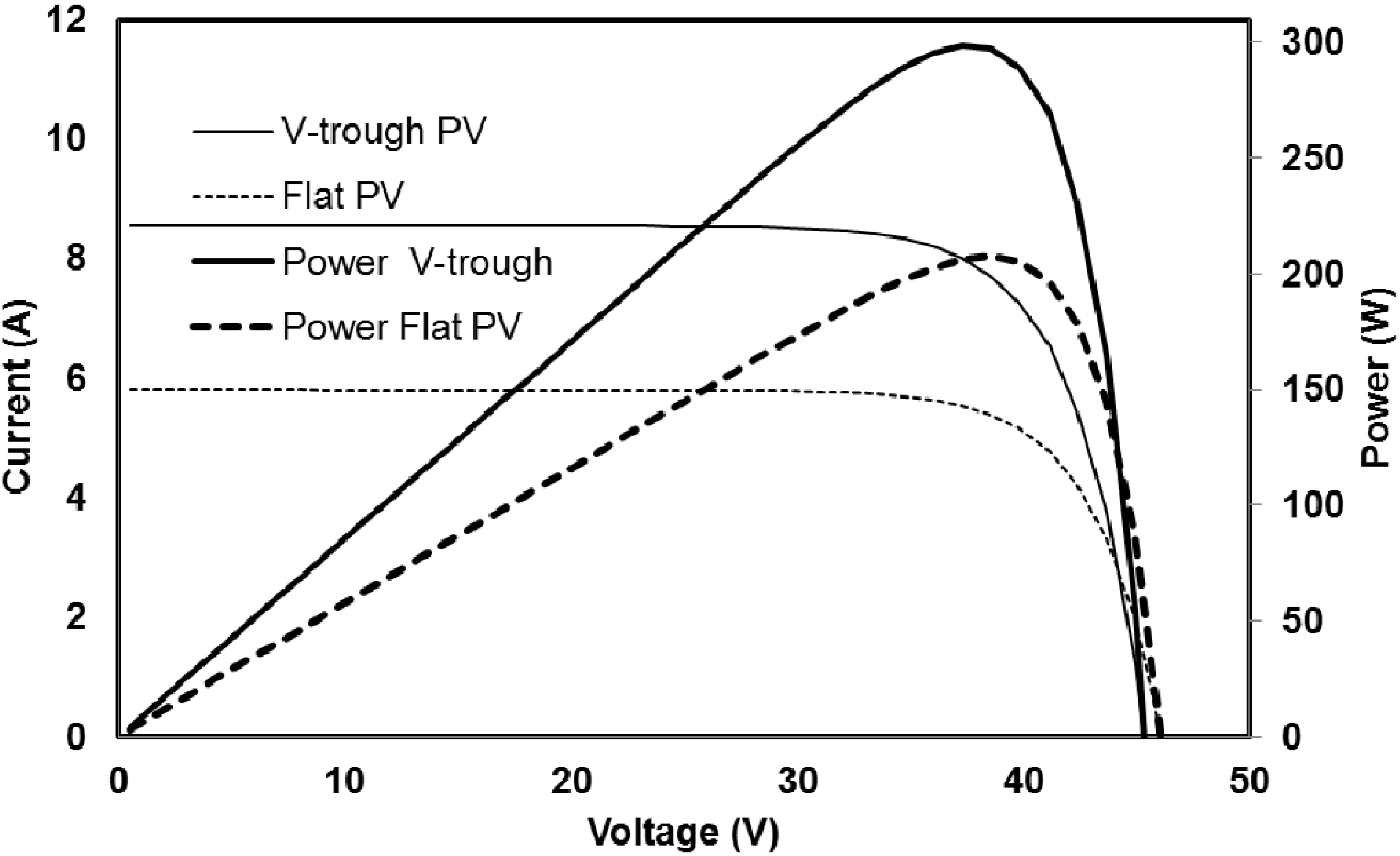 Energies 08 02803 g016