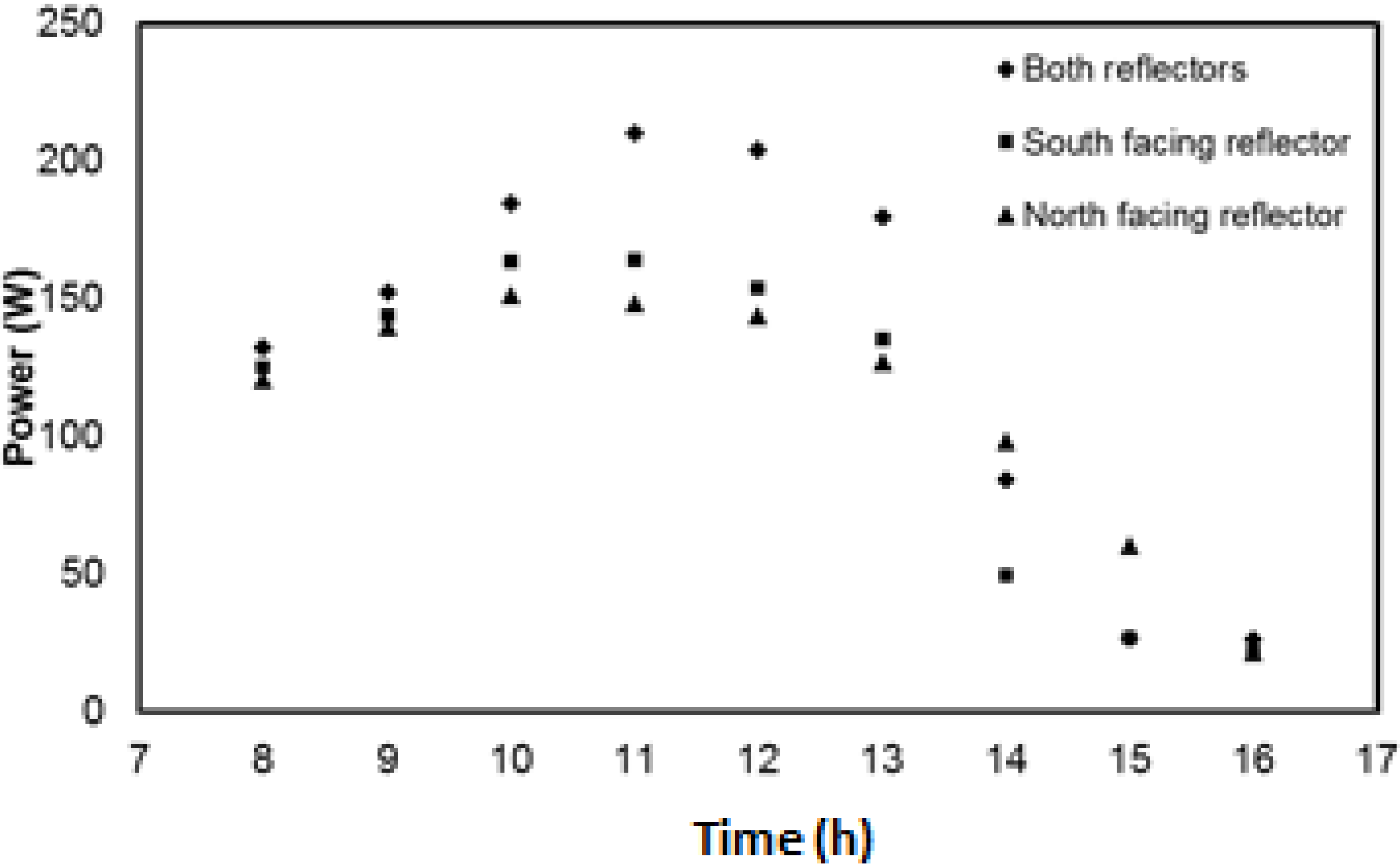 Energies 08 02803 g020