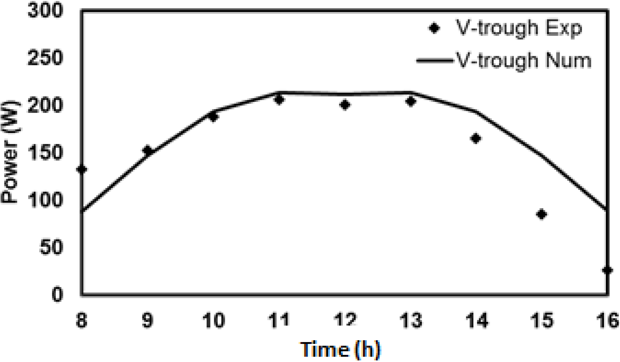 Energies 08 02803 g021
