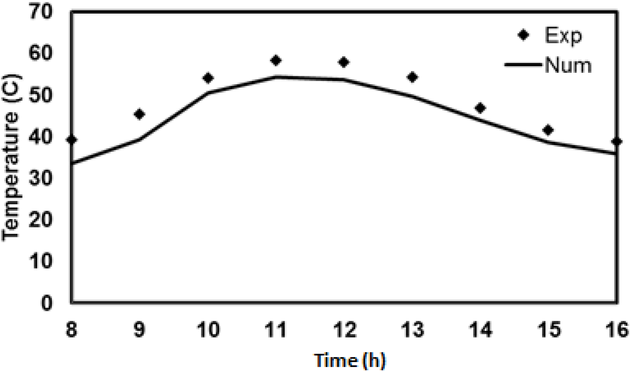 Energies 08 02803 g022
