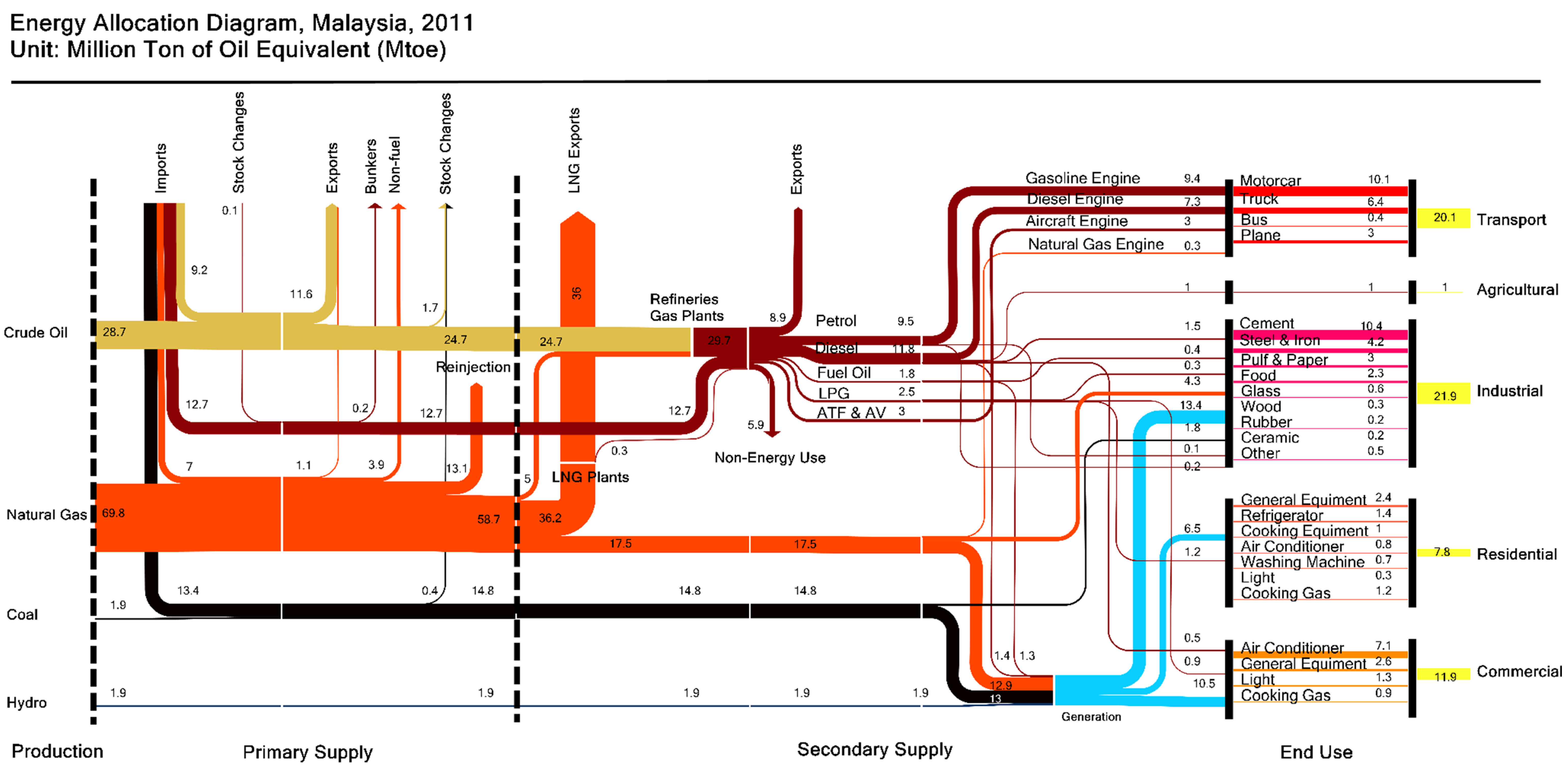 Energies 08 02828 g002