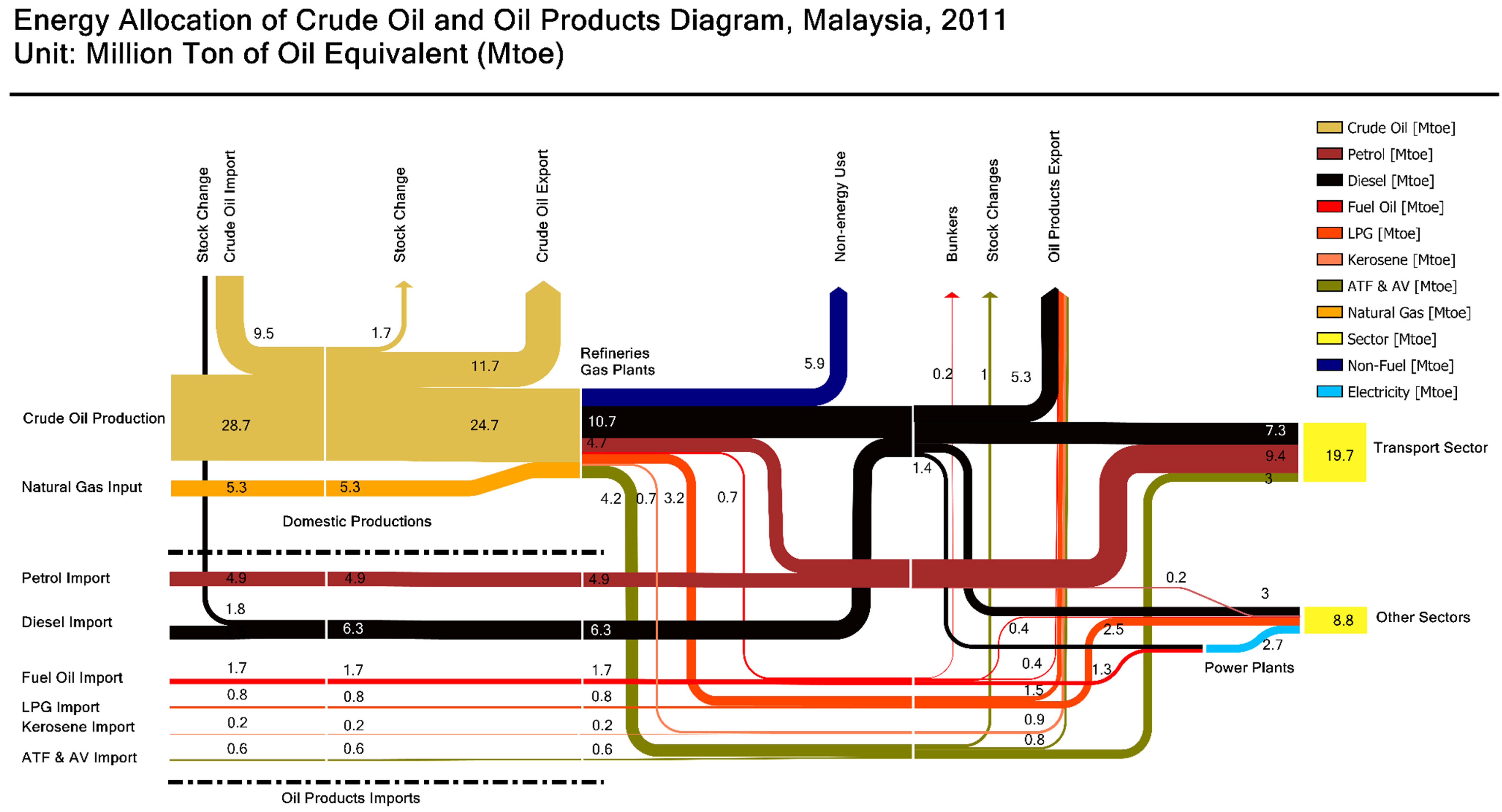 Energies 08 02828 g003