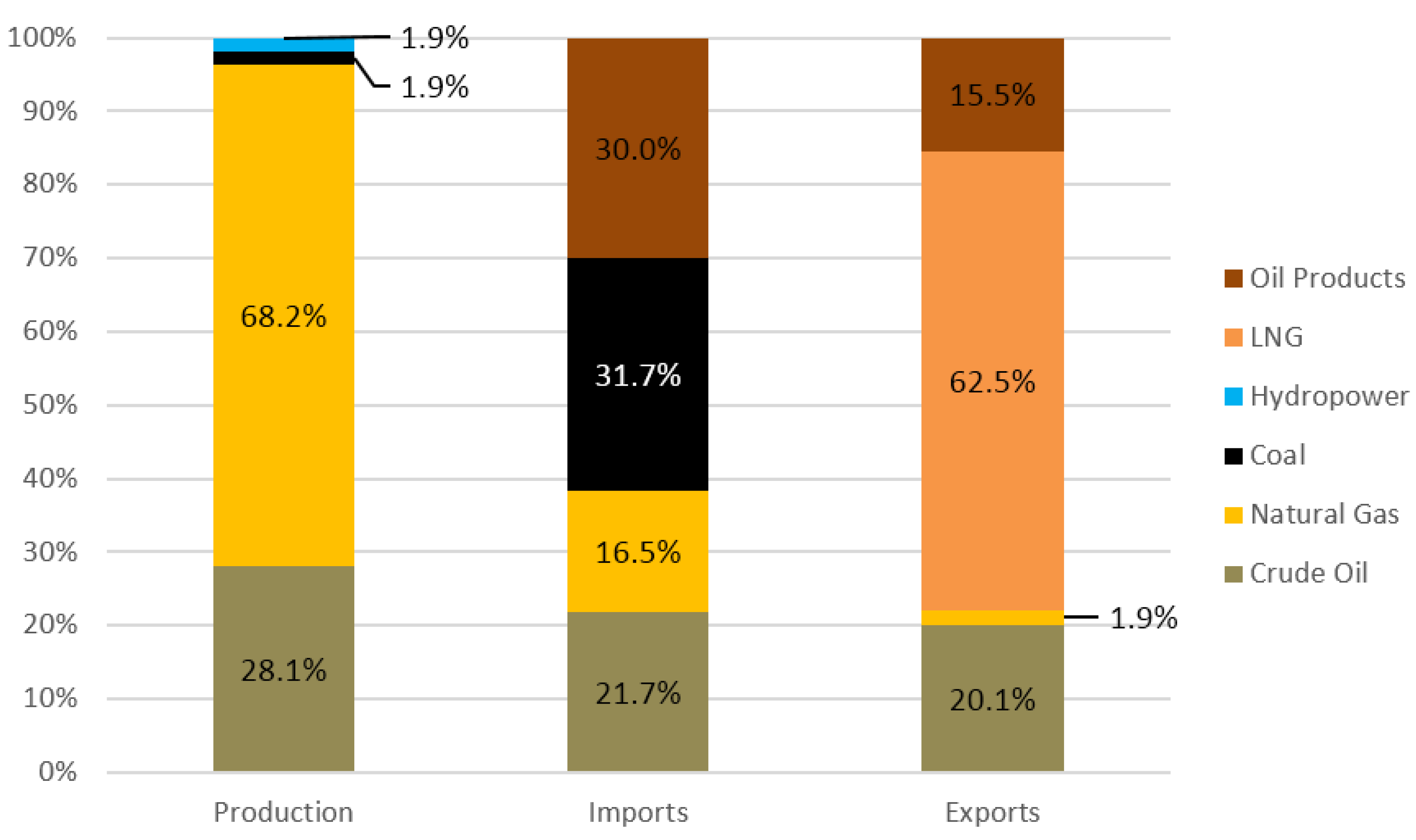 Energies 08 02828 g004