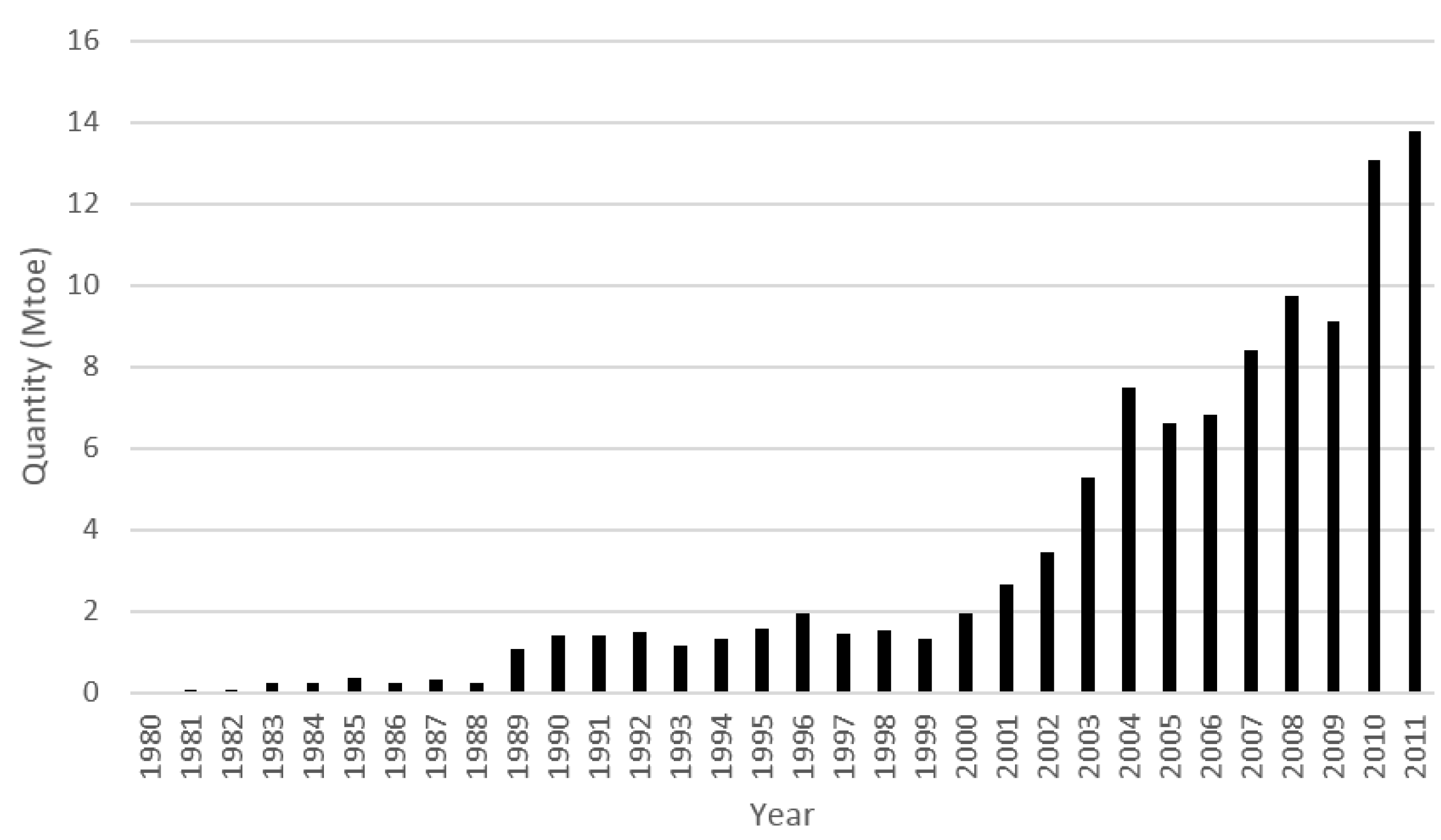 Energies 08 02828 g024