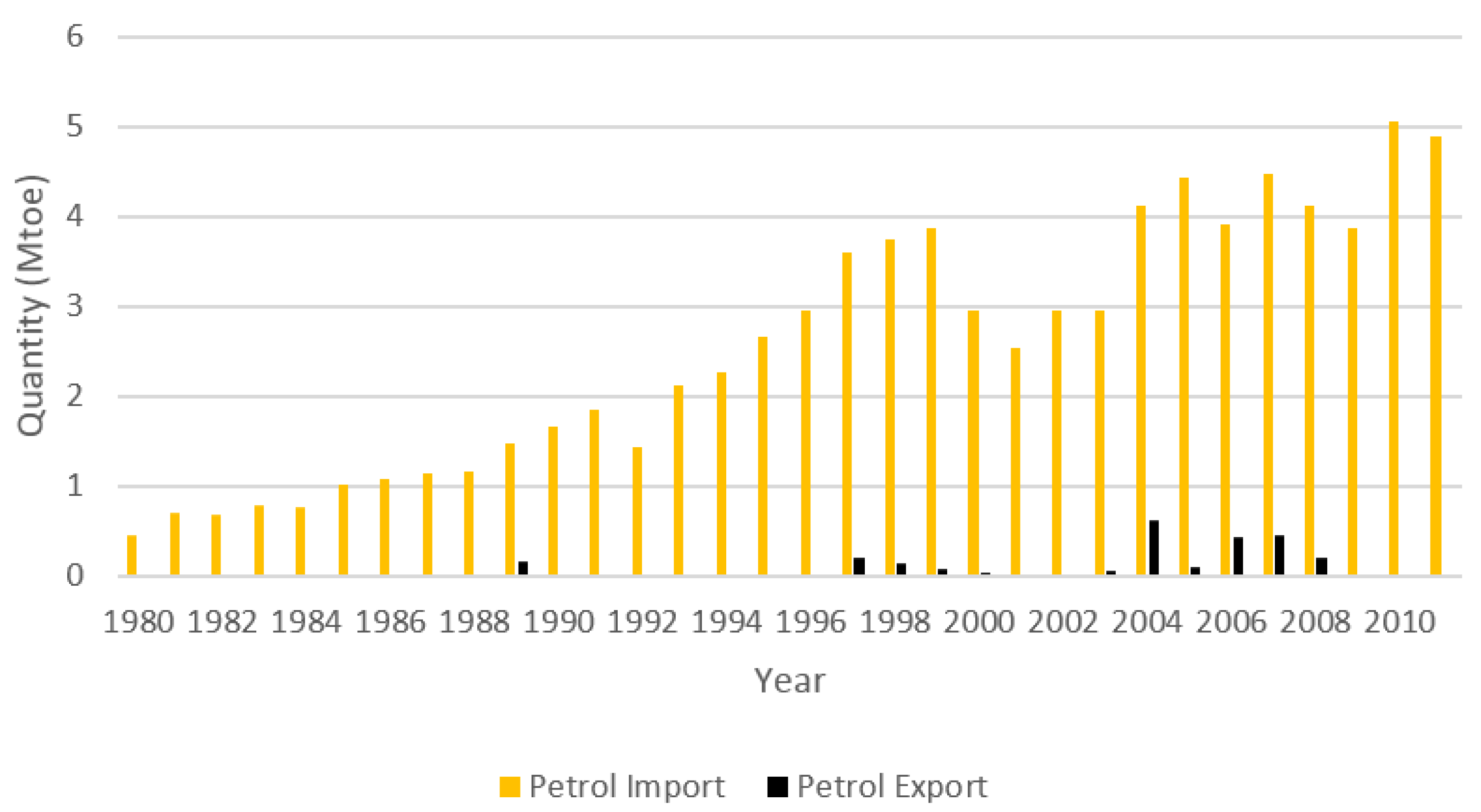 Energies 08 02828 g027