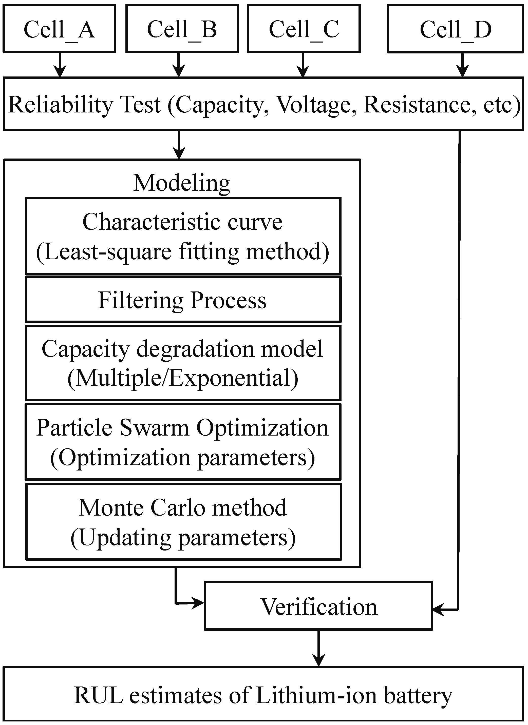 Energies 08 02889 g002
