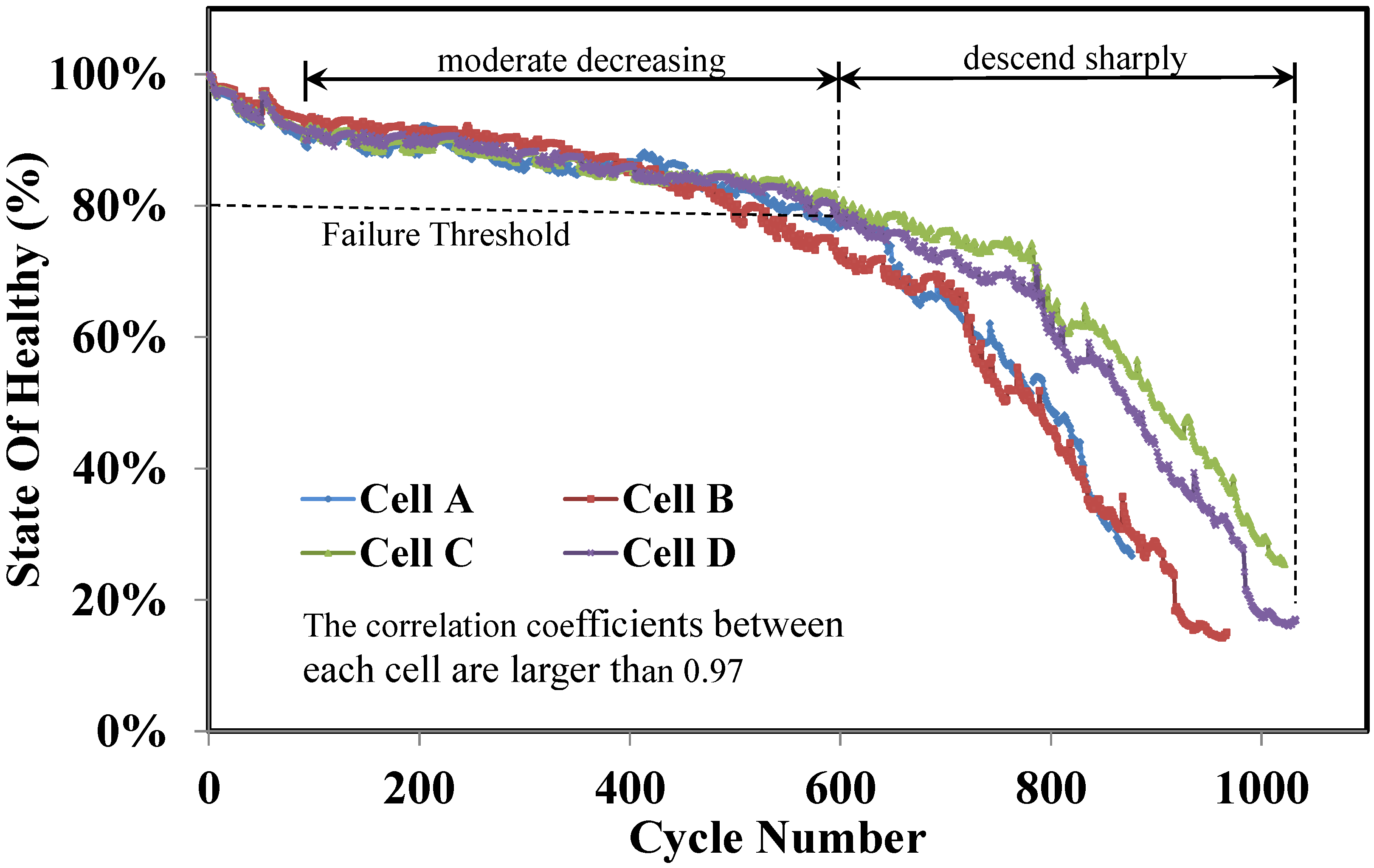 Energies 08 02889 g003