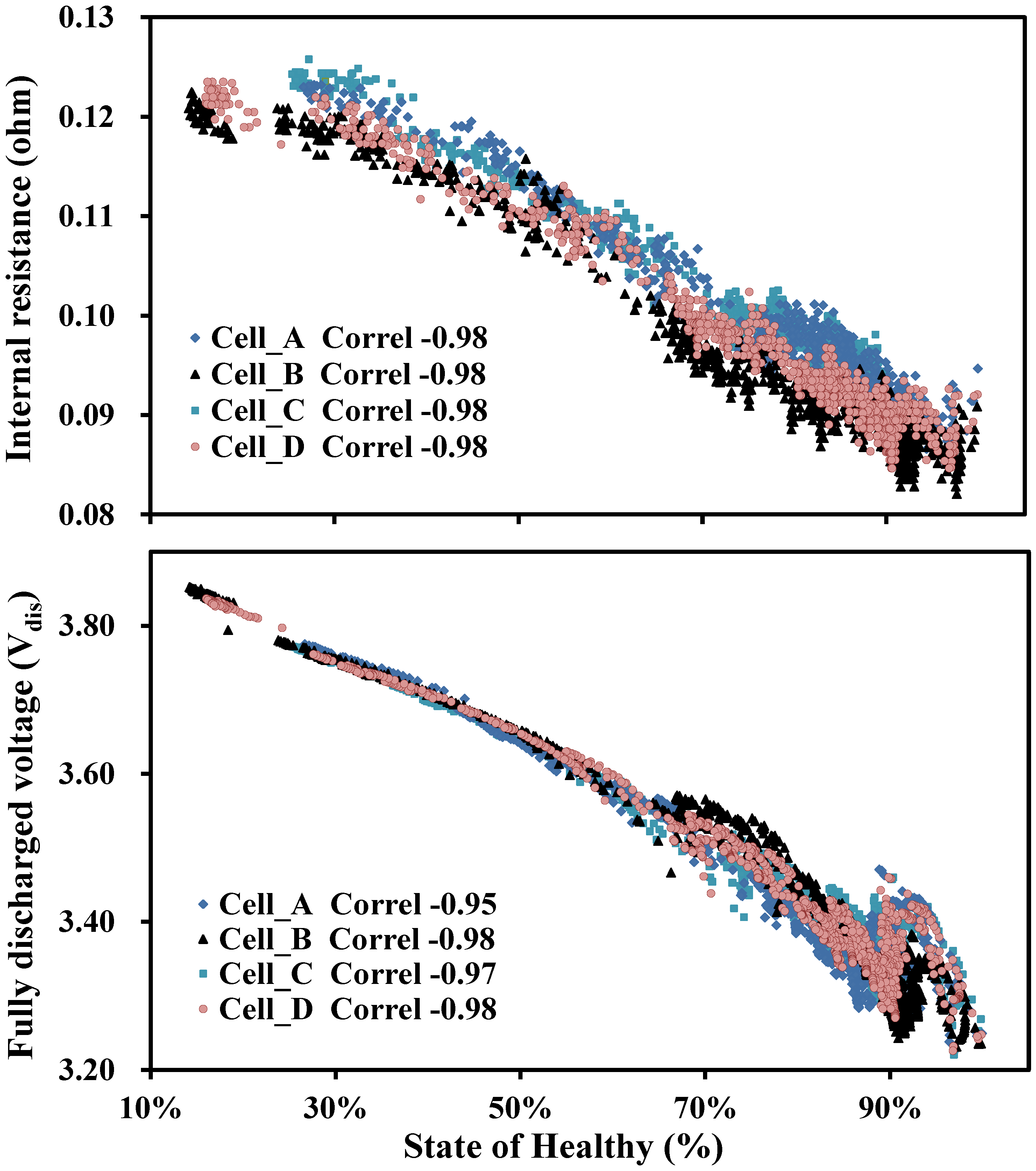 Energies 08 02889 g005b