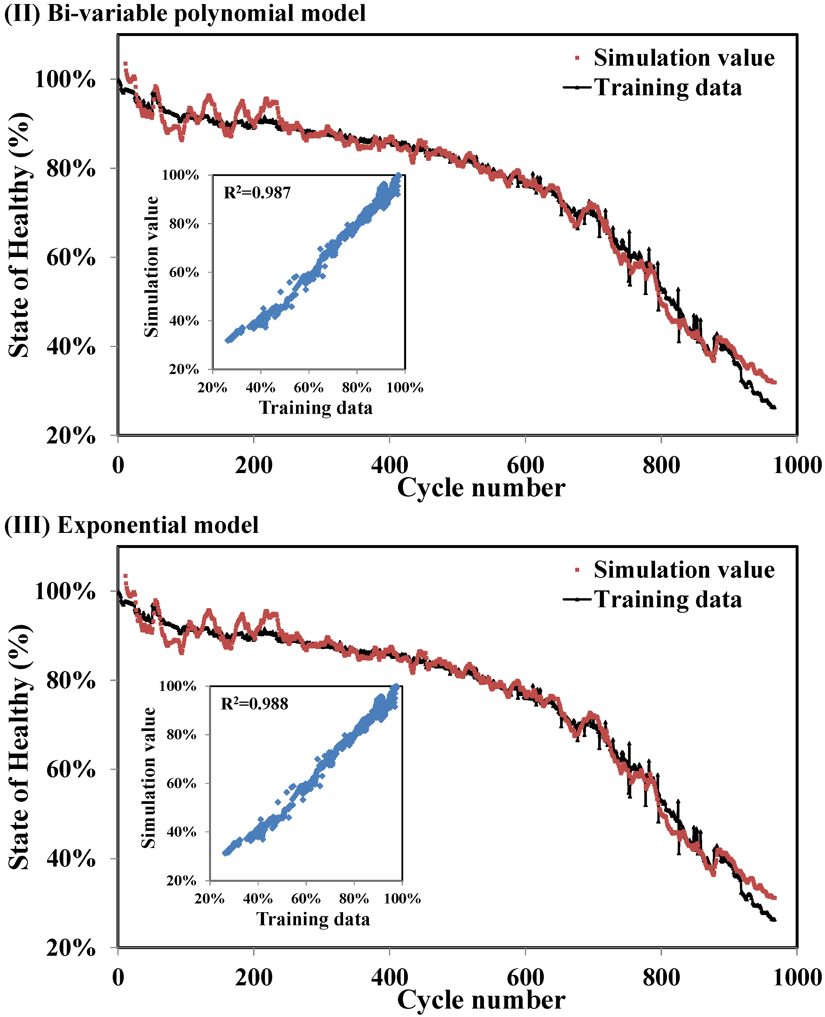 Energies 08 02889 g007b