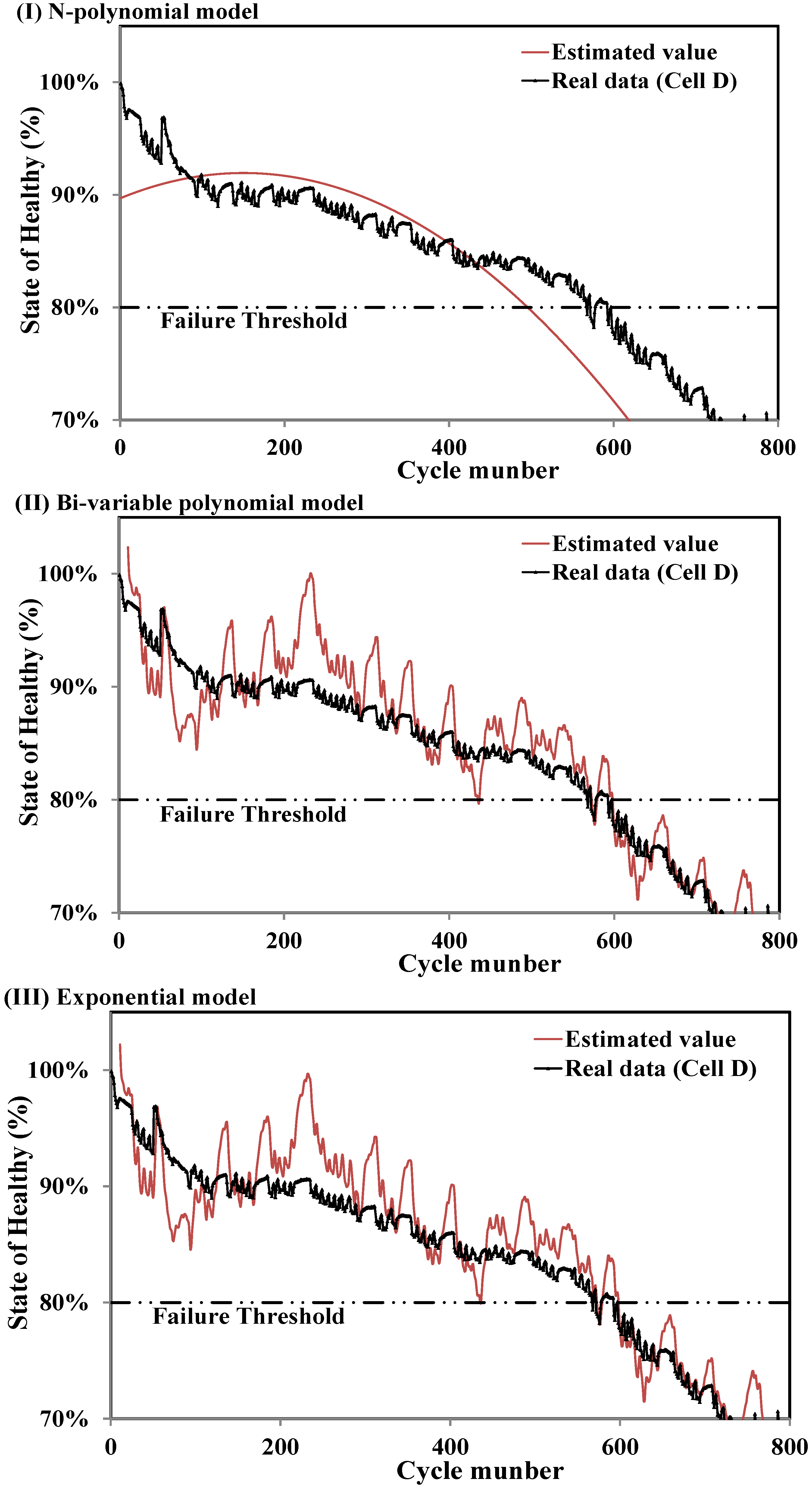 Energies 08 02889 g008
