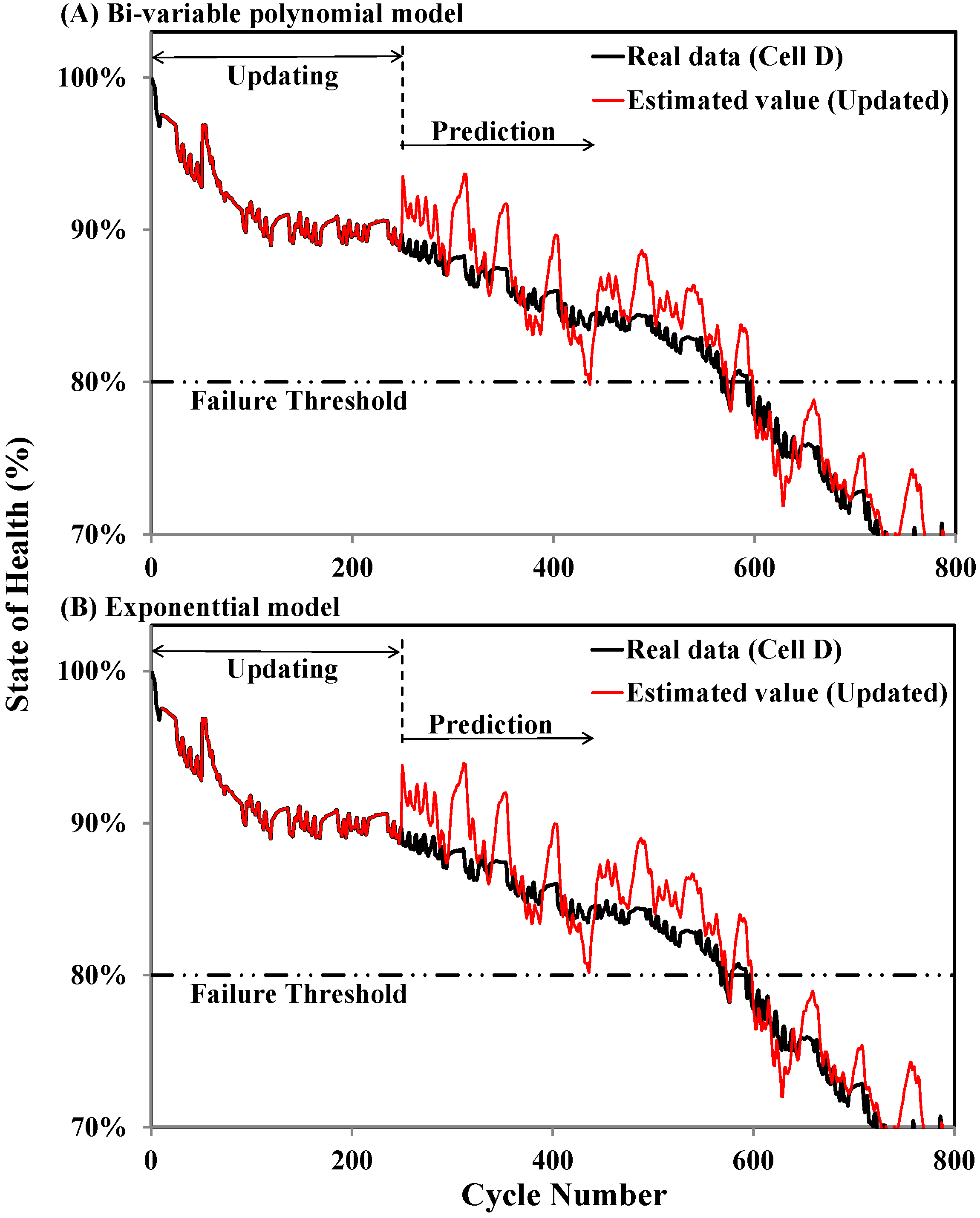 Energies 08 02889 g009