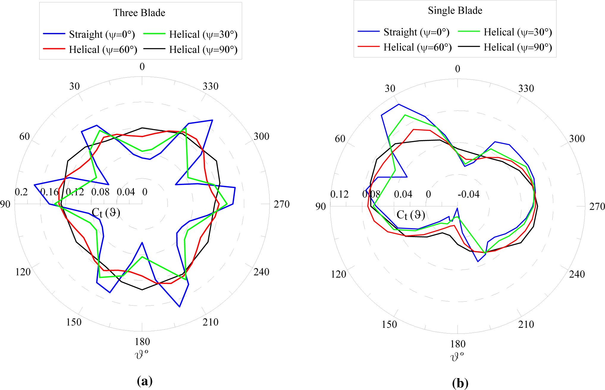 Energies 08 03013f10 1024